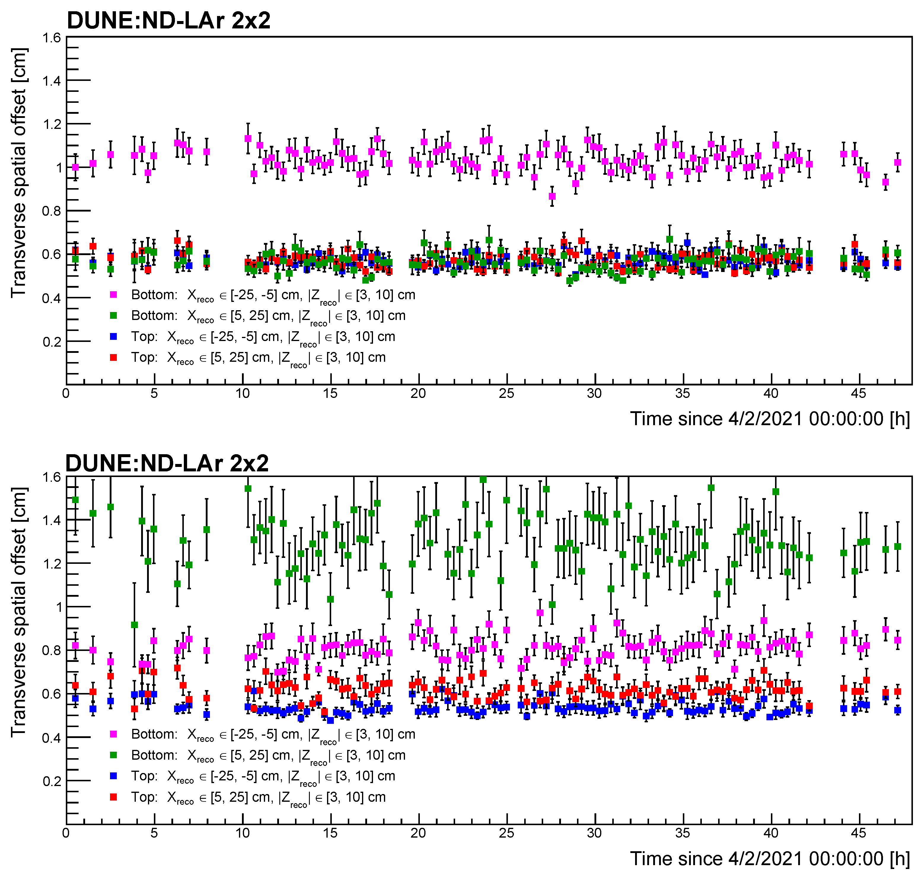 Instruments 08 00041 g031 Instruments 08 00041 g031