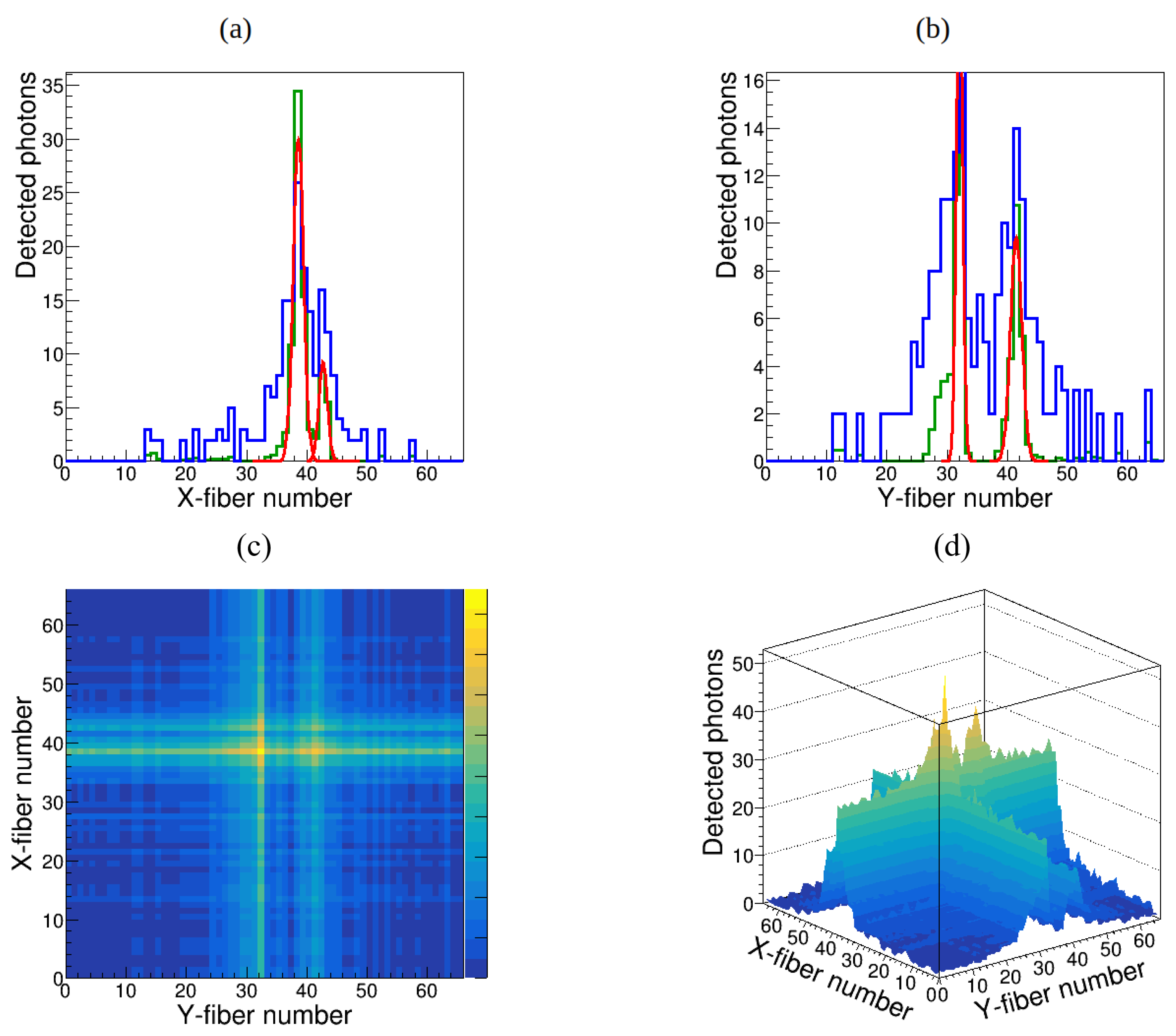 Instruments 09 00002 g005 Instruments 09 00002 g005