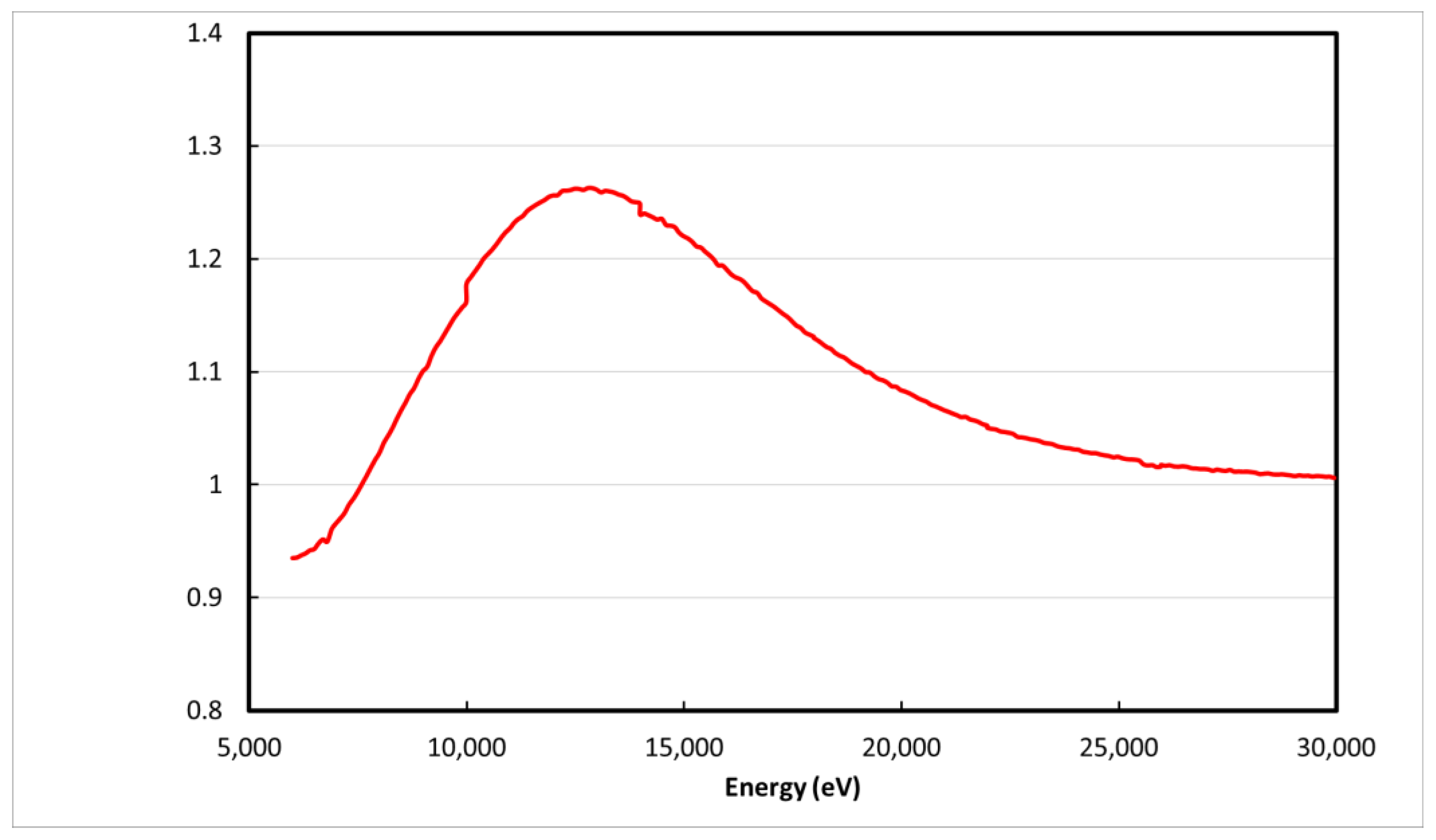 Instruments 09 00005 g004