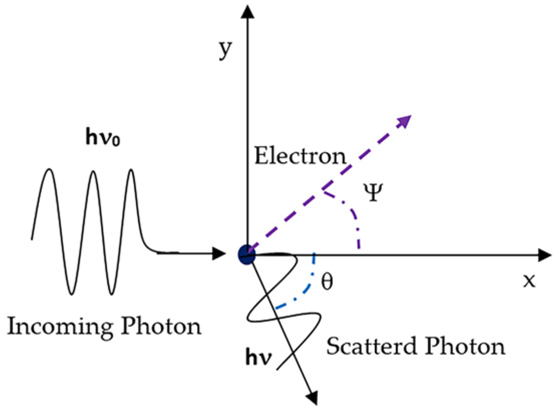 Instruments 09 00009 g002 Instruments 09 00009 g002