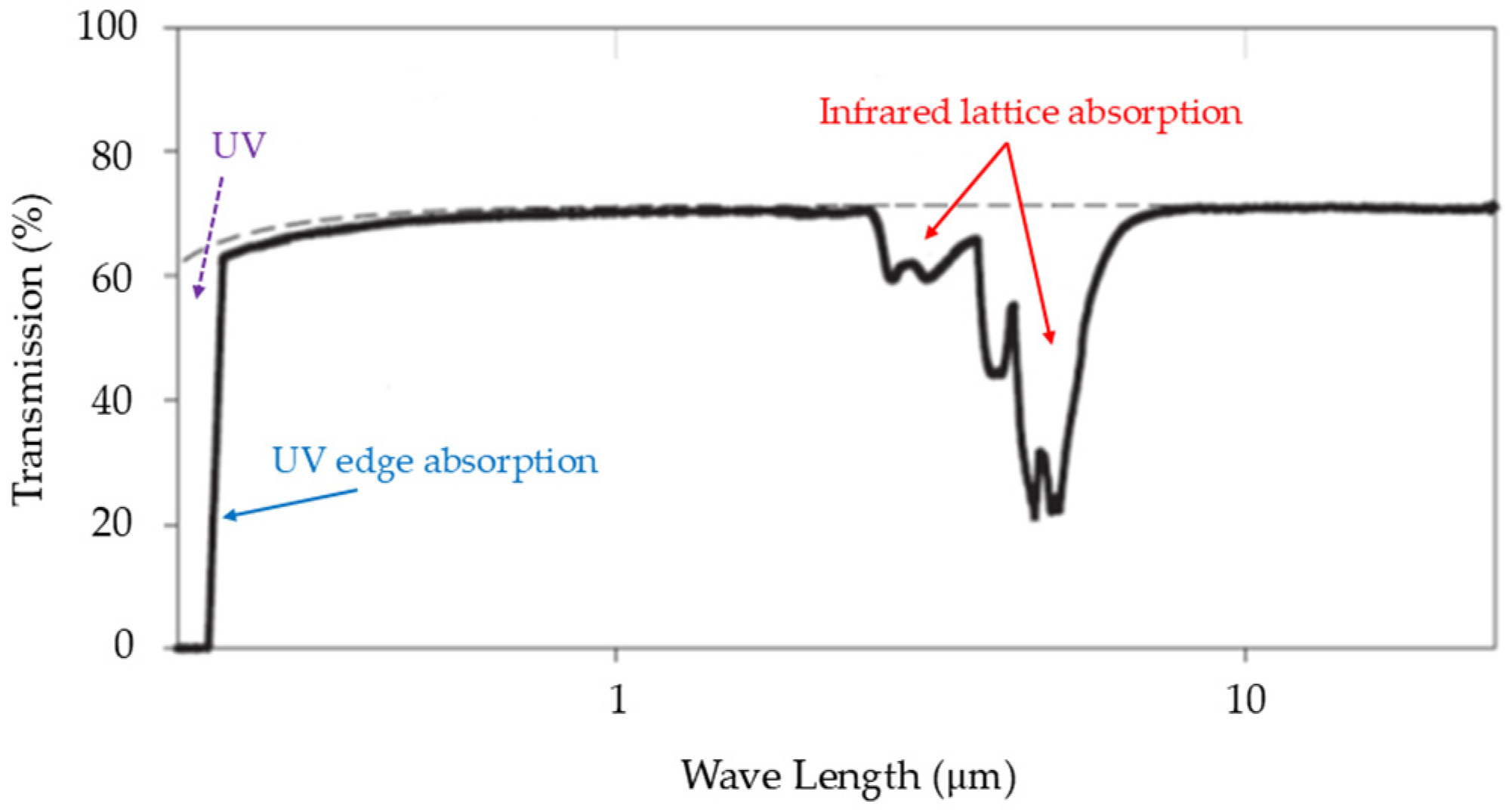 Instruments 09 00009 g005 Instruments 09 00009 g005