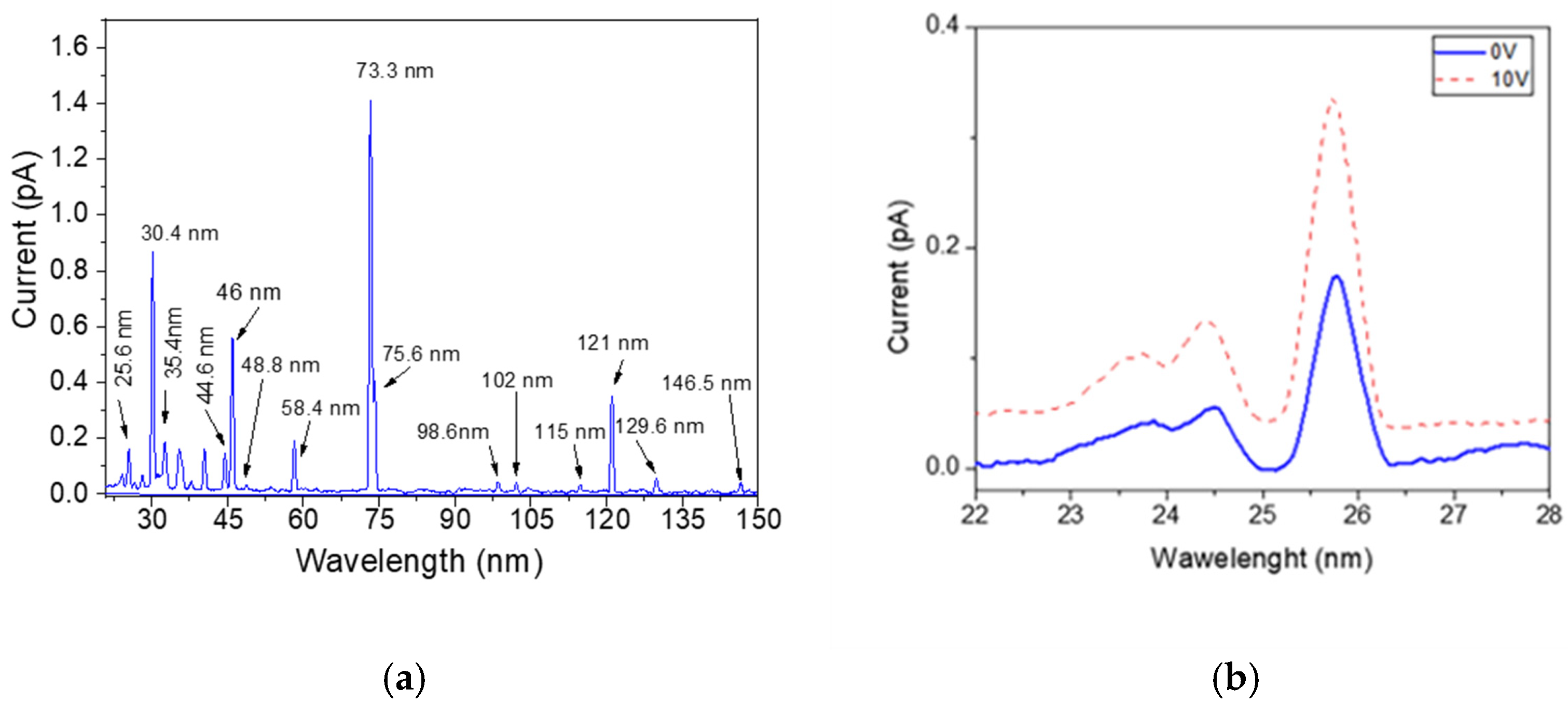 Instruments 09 00009 g018 Instruments 09 00009 g018