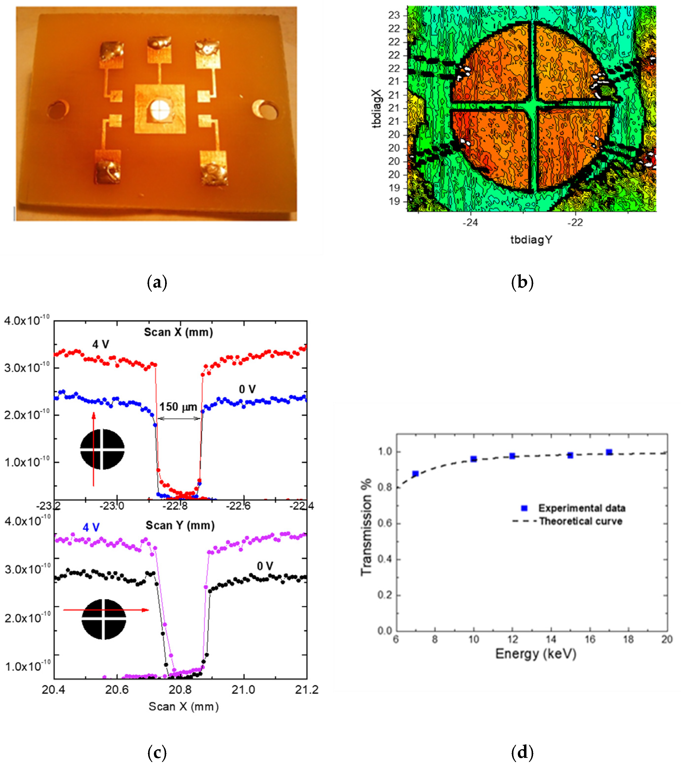 Instruments 09 00009 g026 Instruments 09 00009 g026