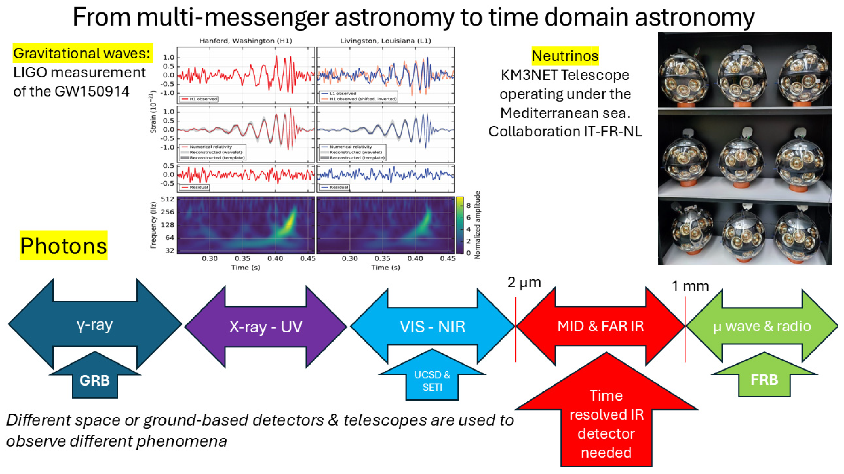 Instruments 09 00012 g001