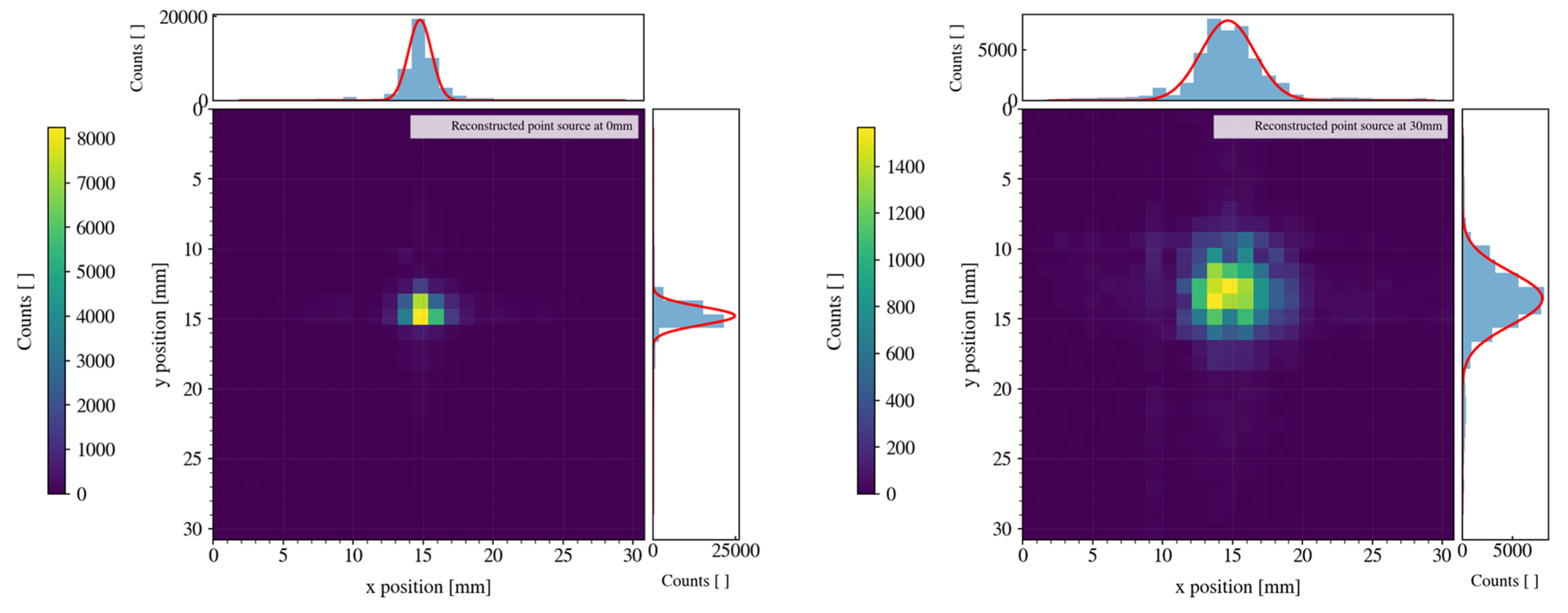 Instruments 09 00014 g008
