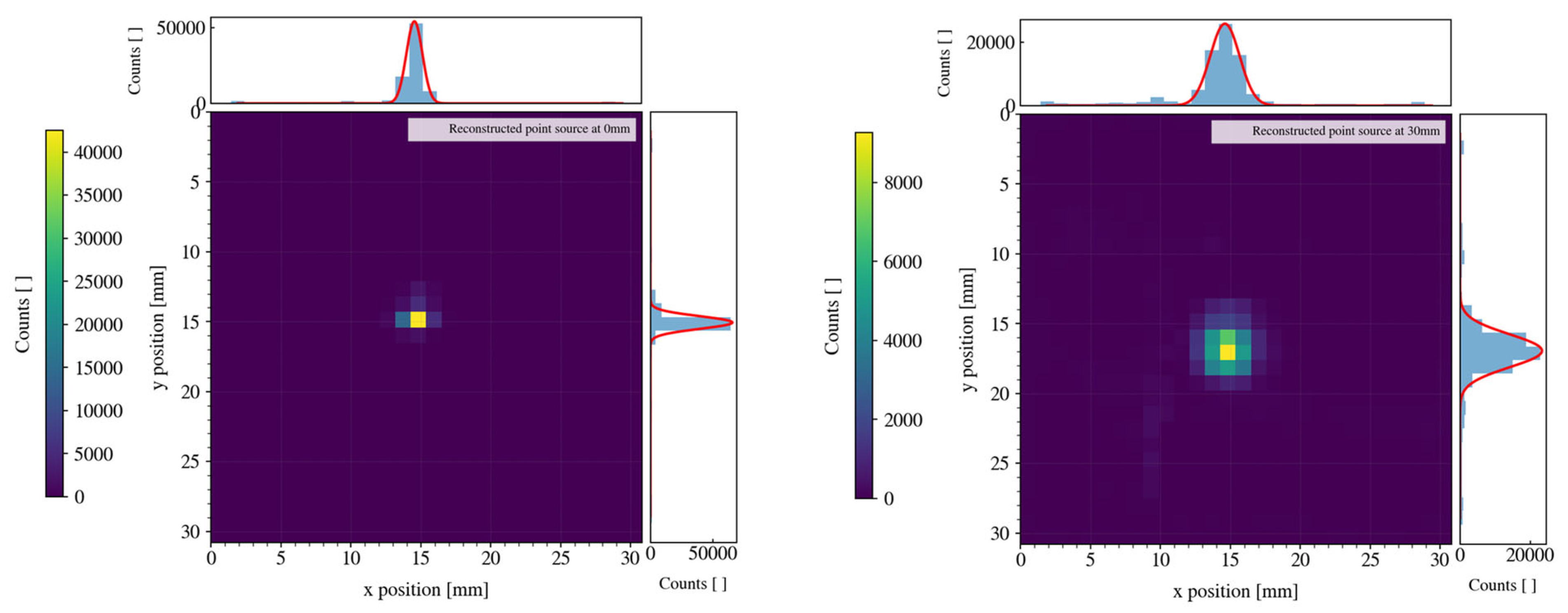 Instruments 09 00014 g009