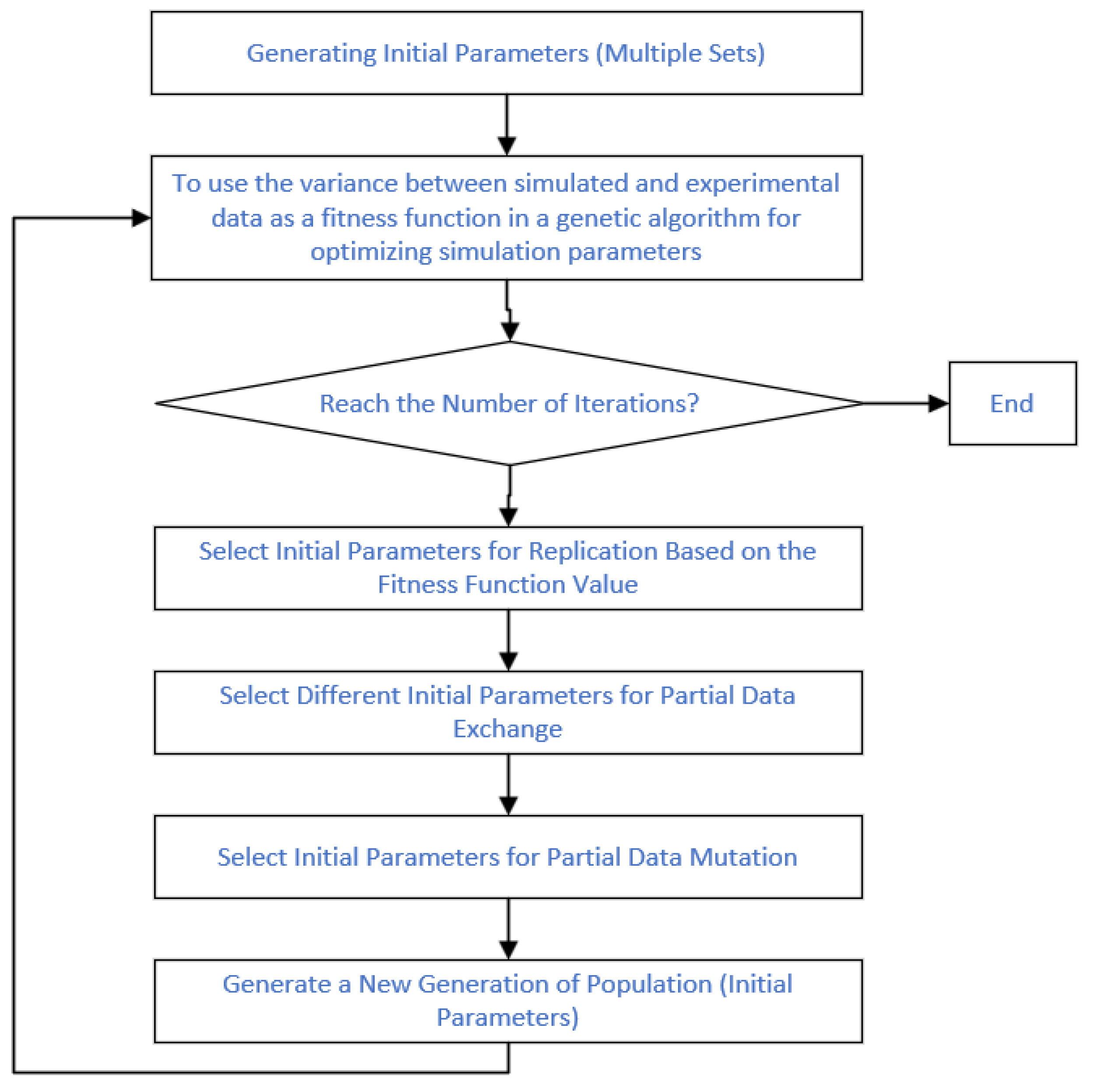 Instruments 09 00017 g007