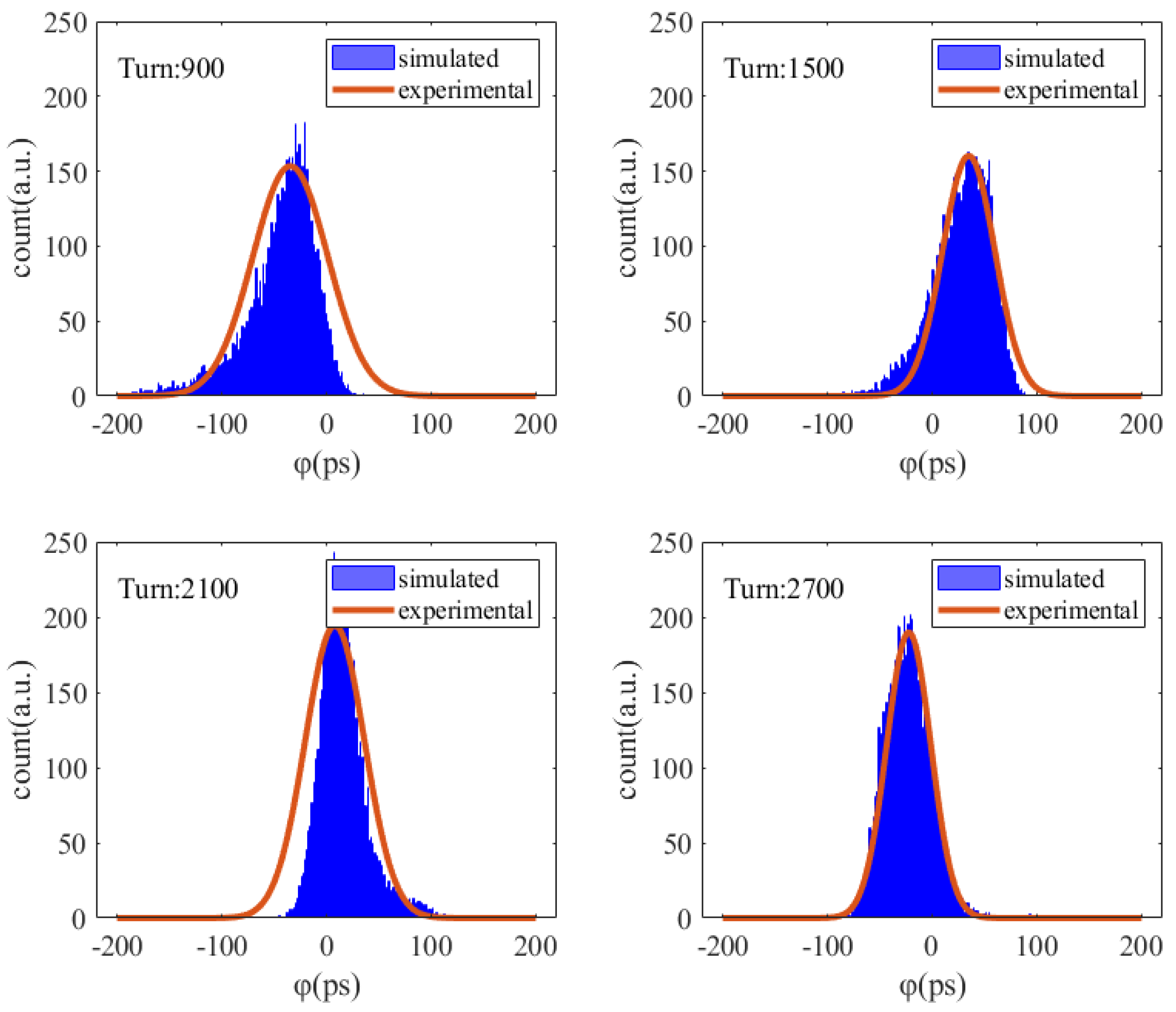 Instruments 09 00017 g009