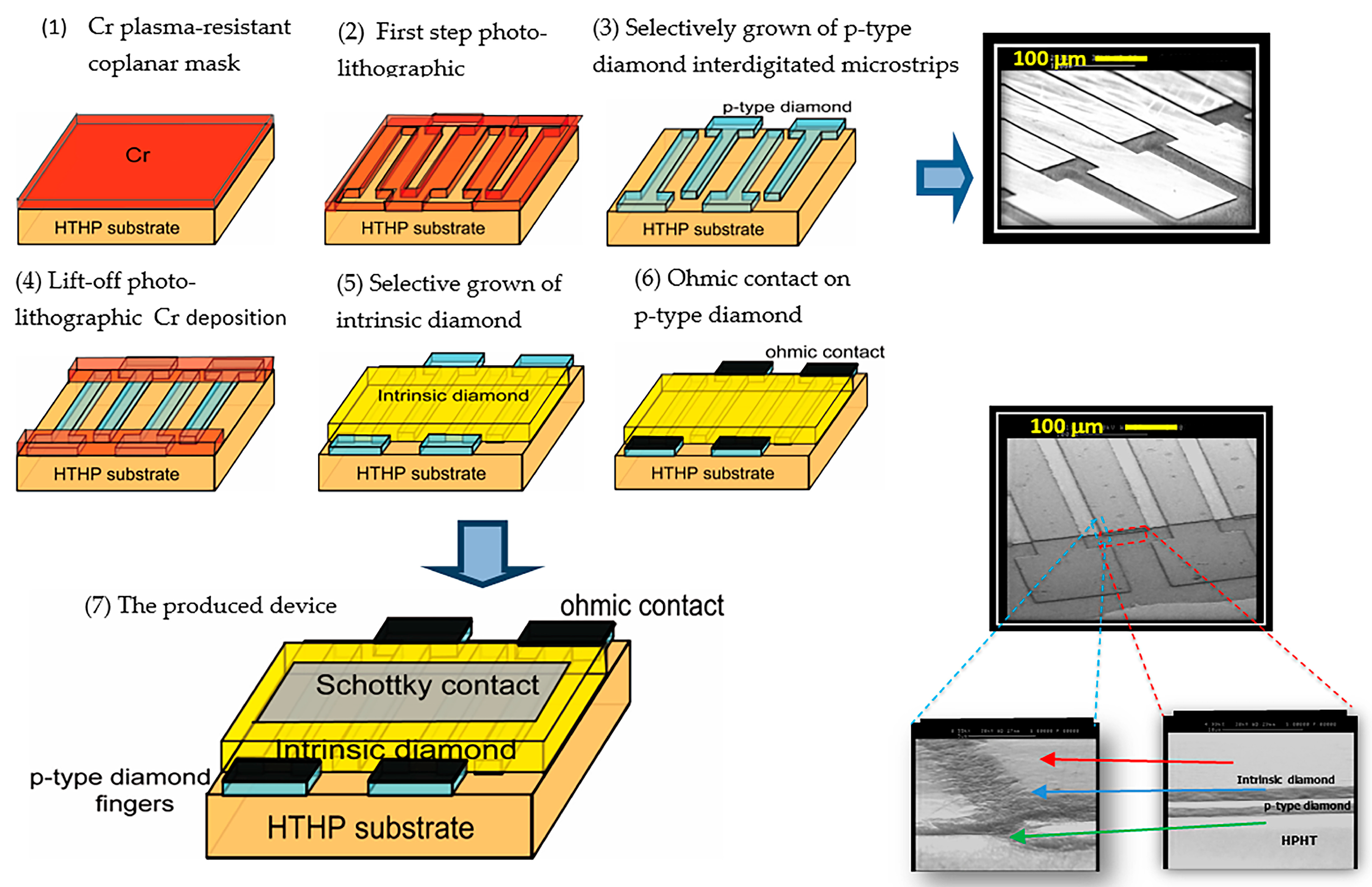 Instruments 09 00026 g001 Instruments 09 00026 g001
