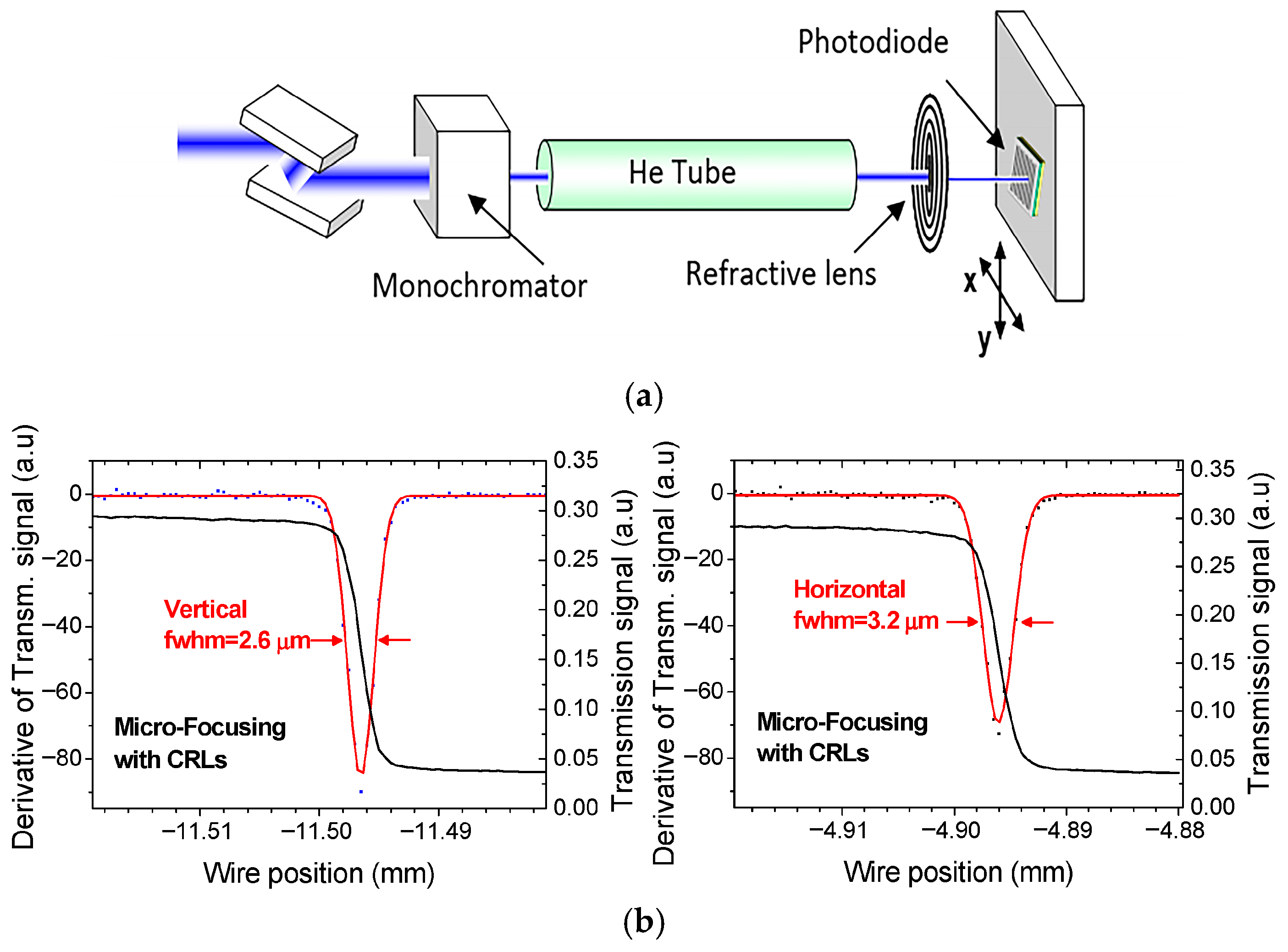 Instruments 09 00026 g006 Instruments 09 00026 g006