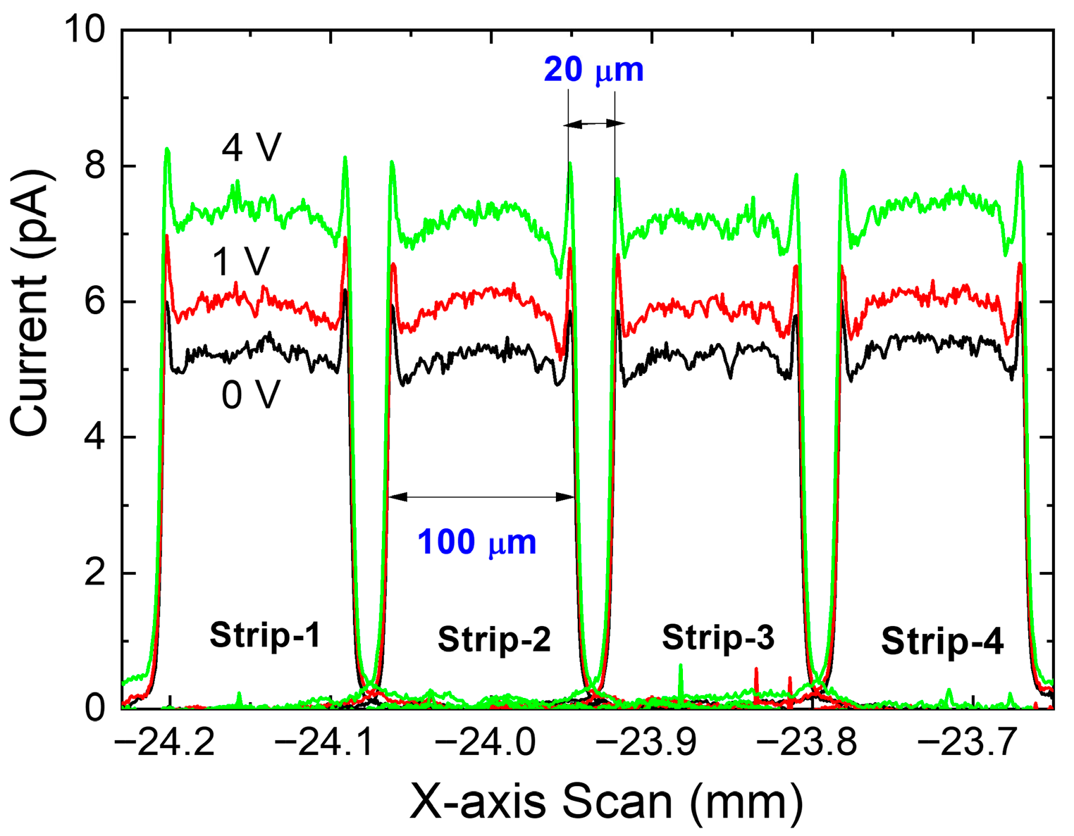 Instruments 09 00026 g009 Instruments 09 00026 g009