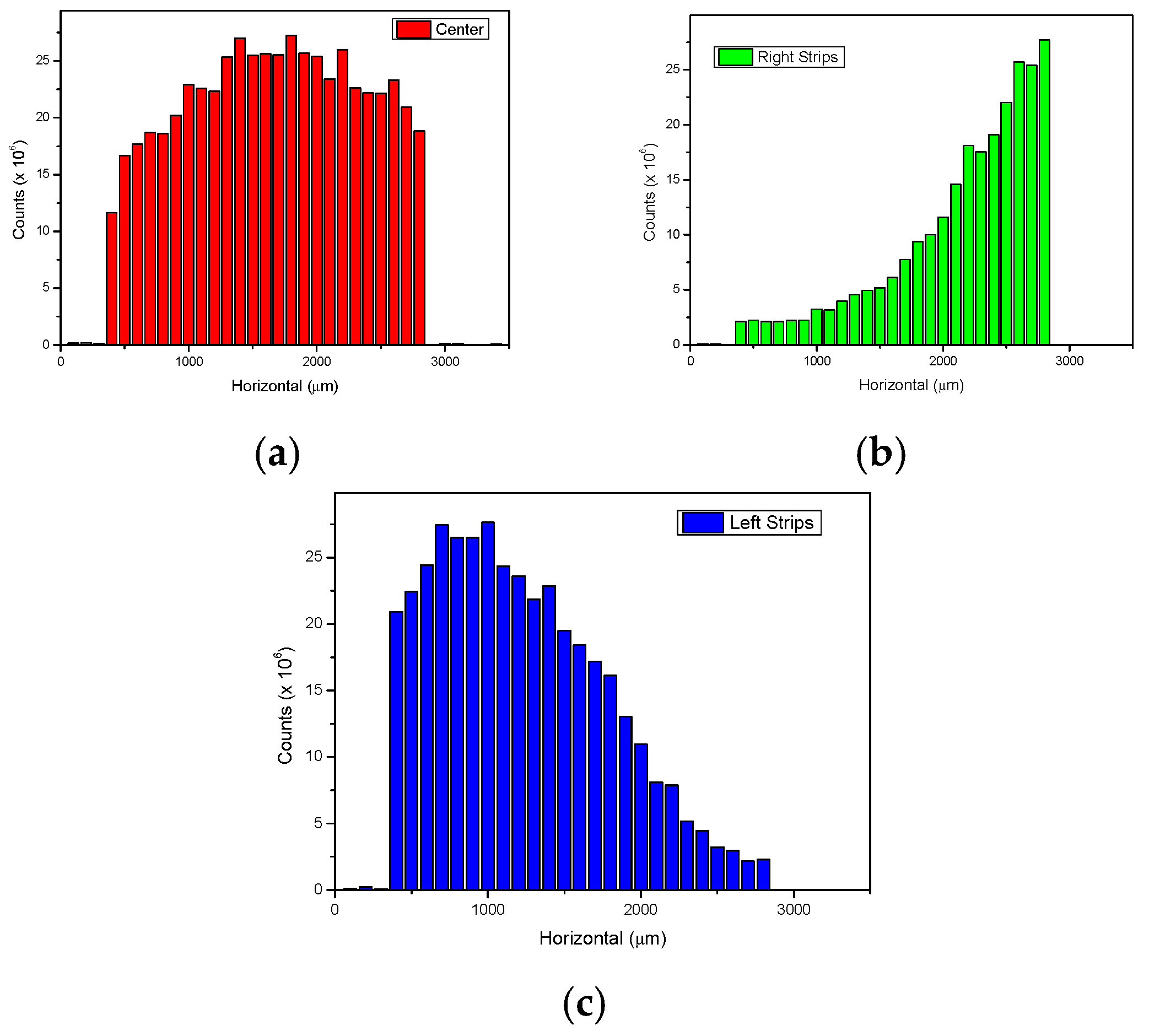 Instruments 09 00026 g010 Instruments 09 00026 g010