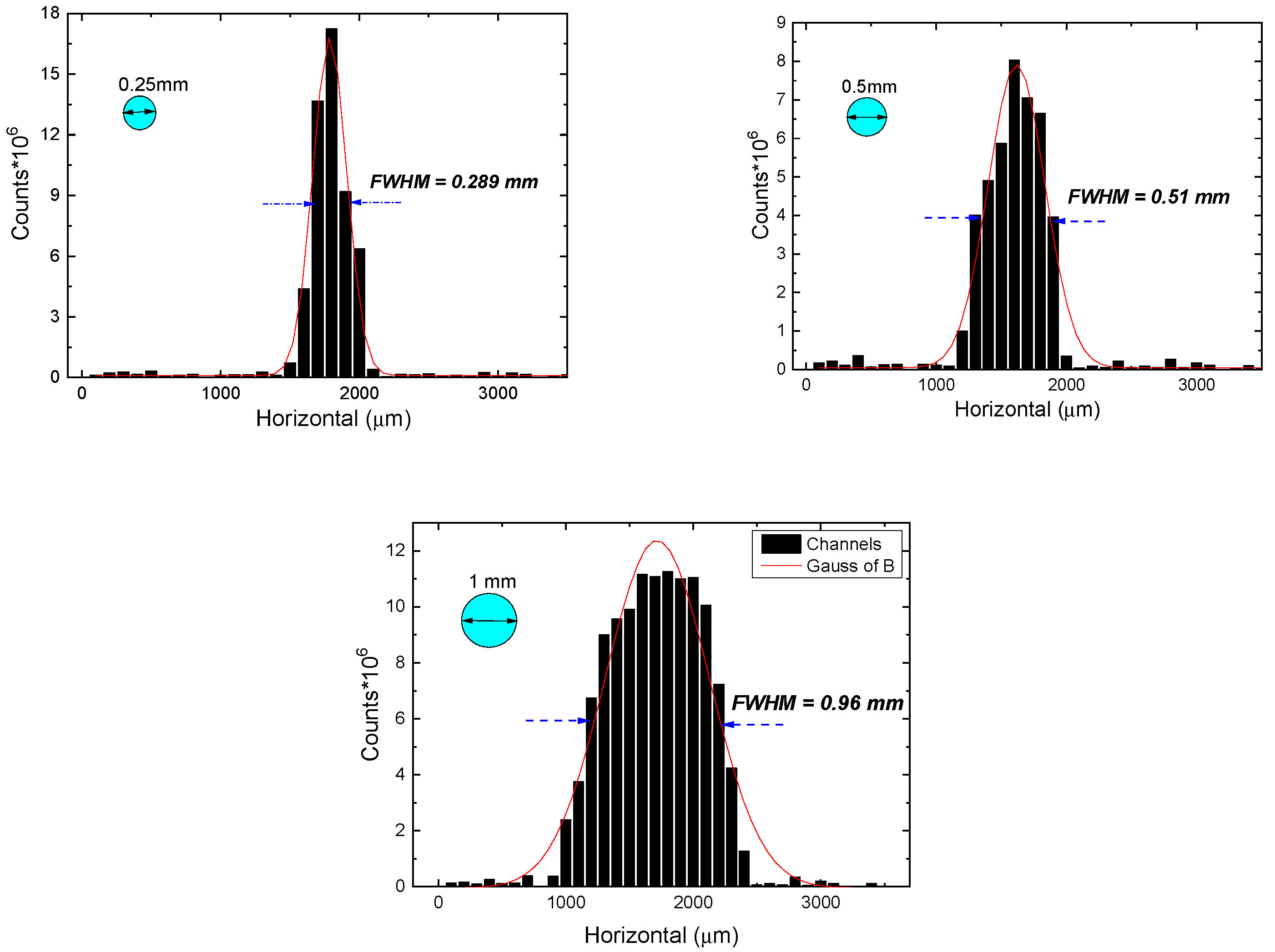 Instruments 09 00026 g011 Instruments 09 00026 g011