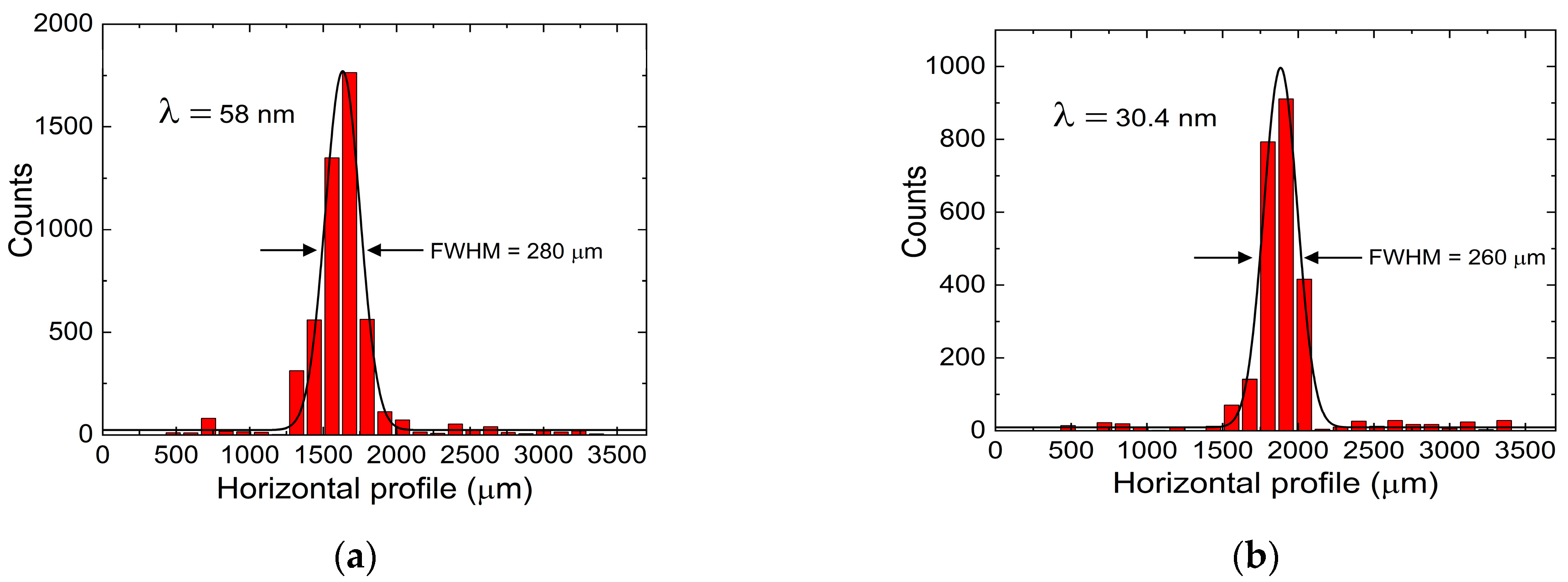 Instruments 09 00026 g012 Instruments 09 00026 g012