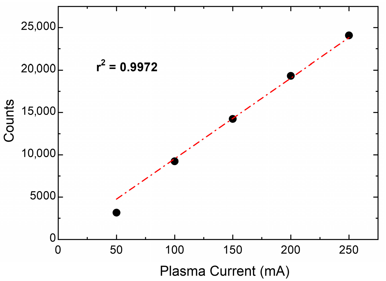 Instruments 09 00026 g013 Instruments 09 00026 g013