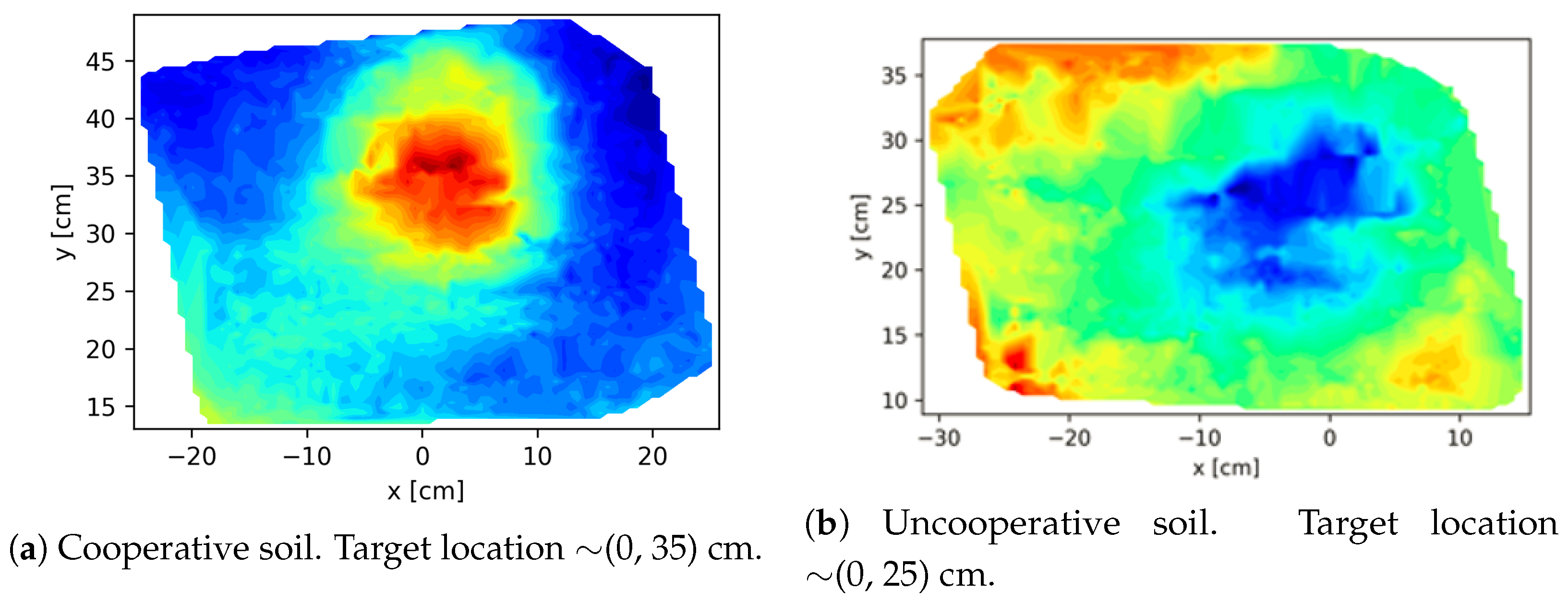 Instruments 09 00027 g009