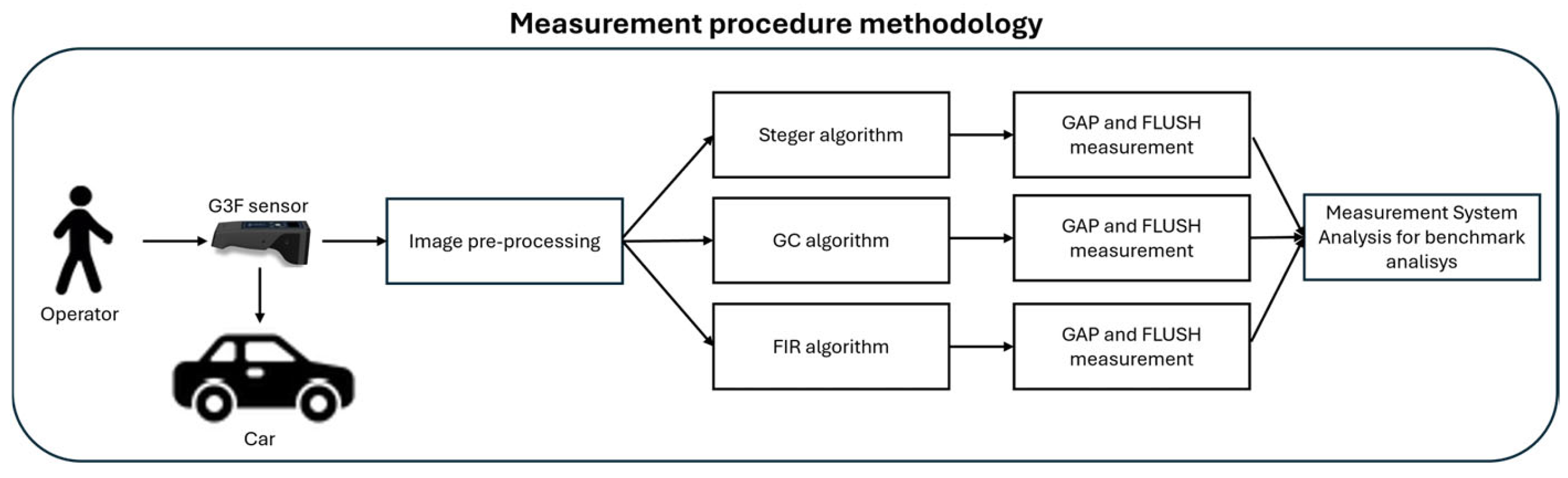 Instruments 10 00007 g001
