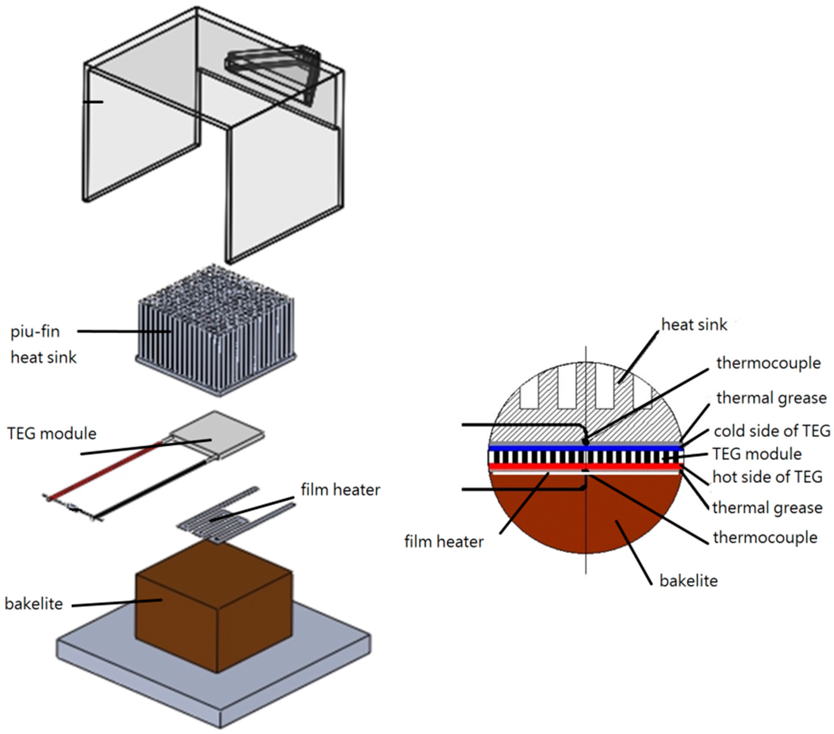 Inventions 01 00002 g004