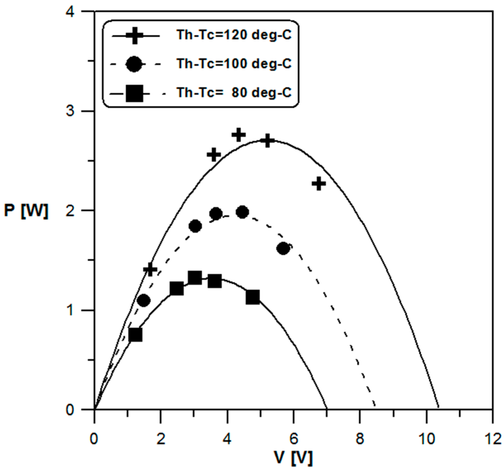 Inventions 01 00002 g014