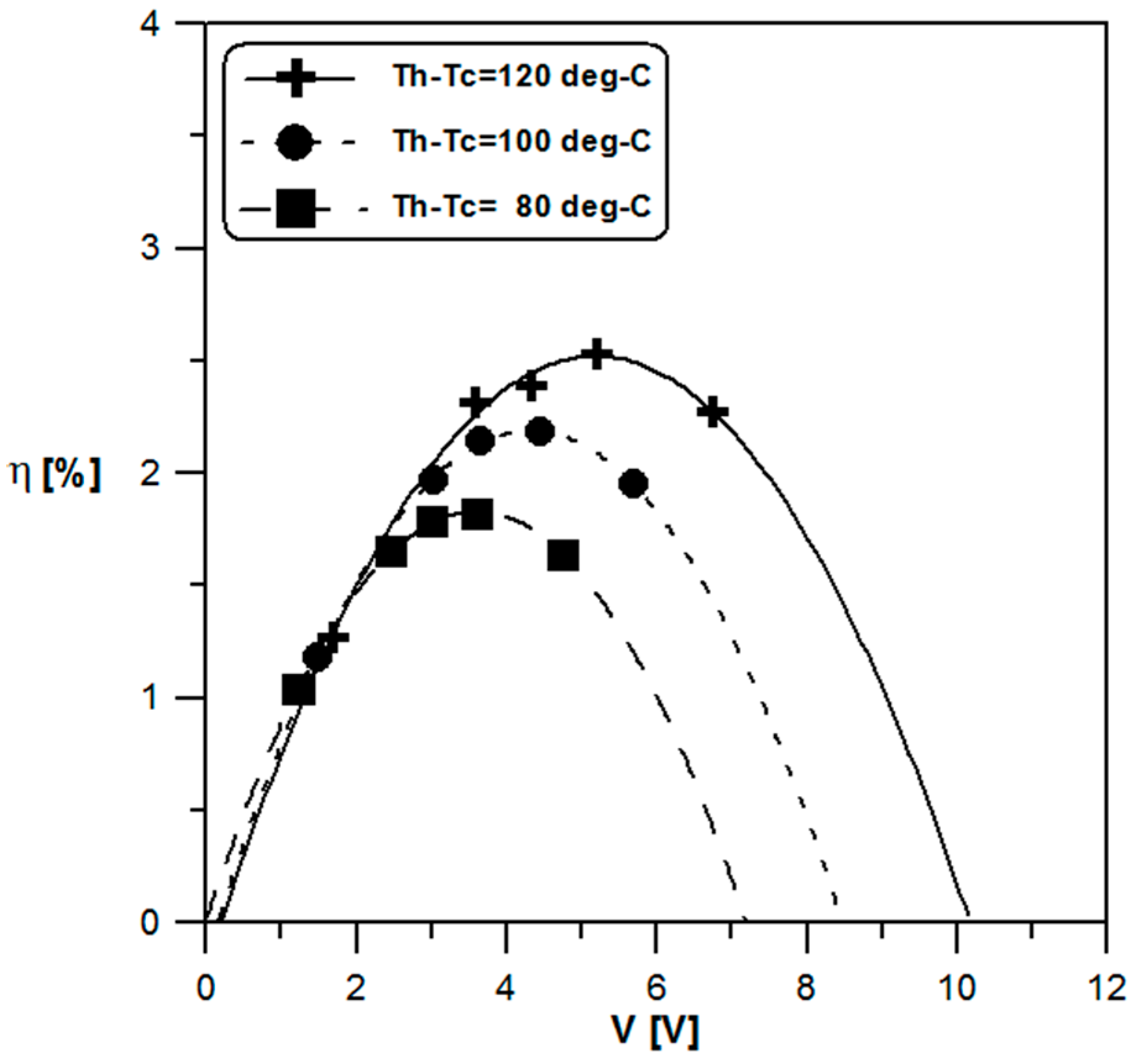 Inventions 01 00002 g015
