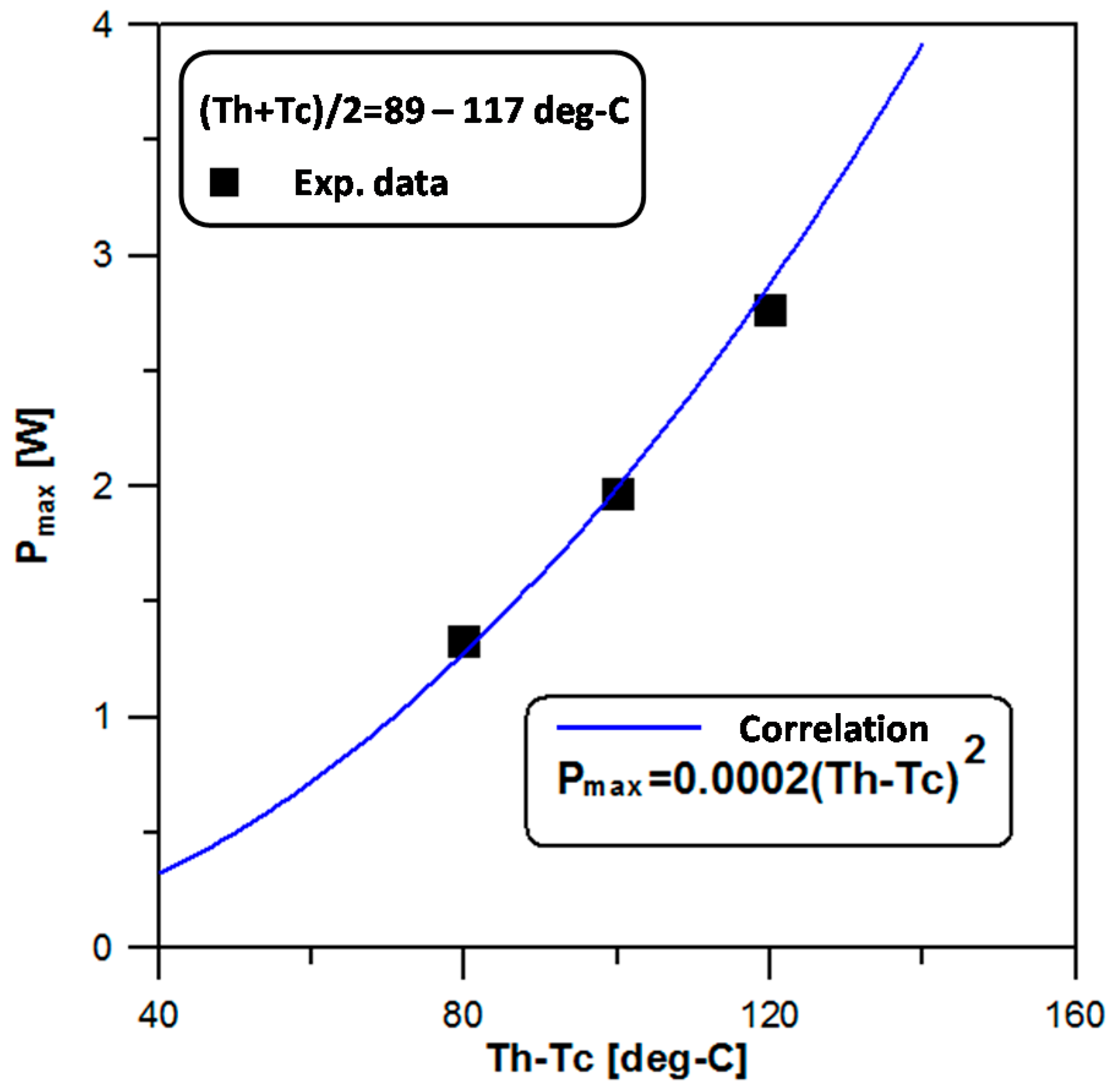 Inventions 01 00002 g016