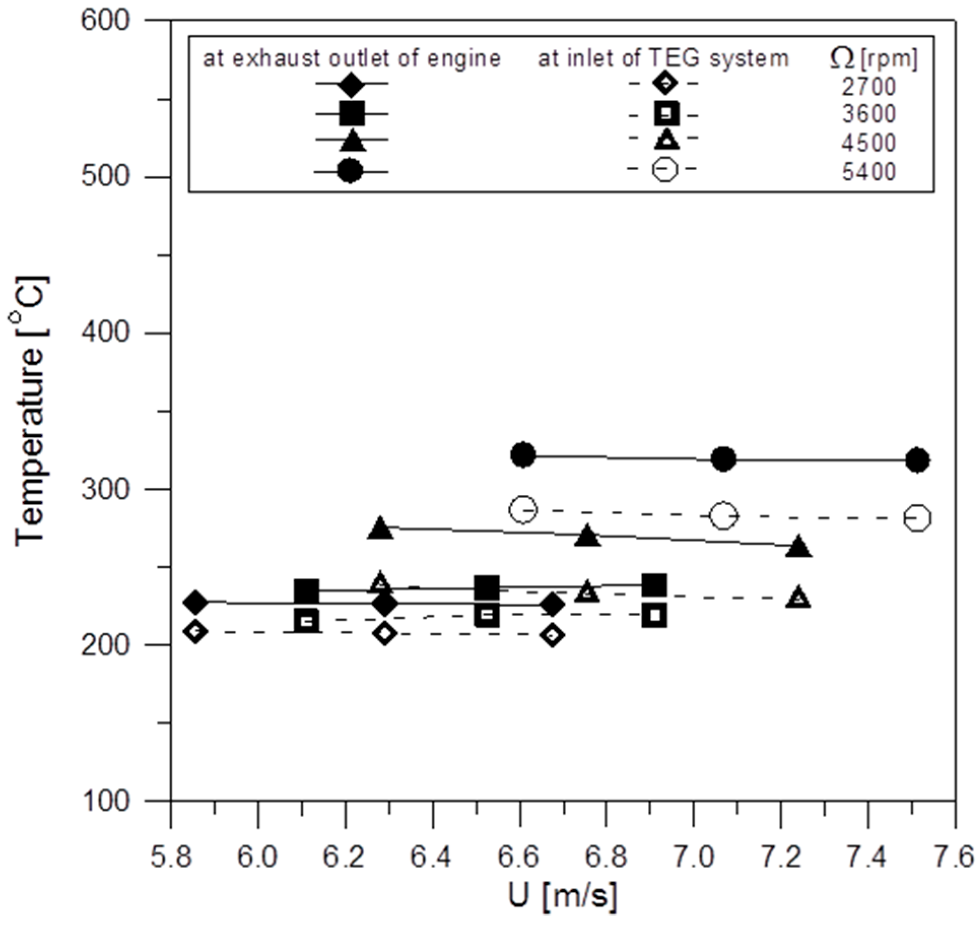 Inventions 01 00002 g019
