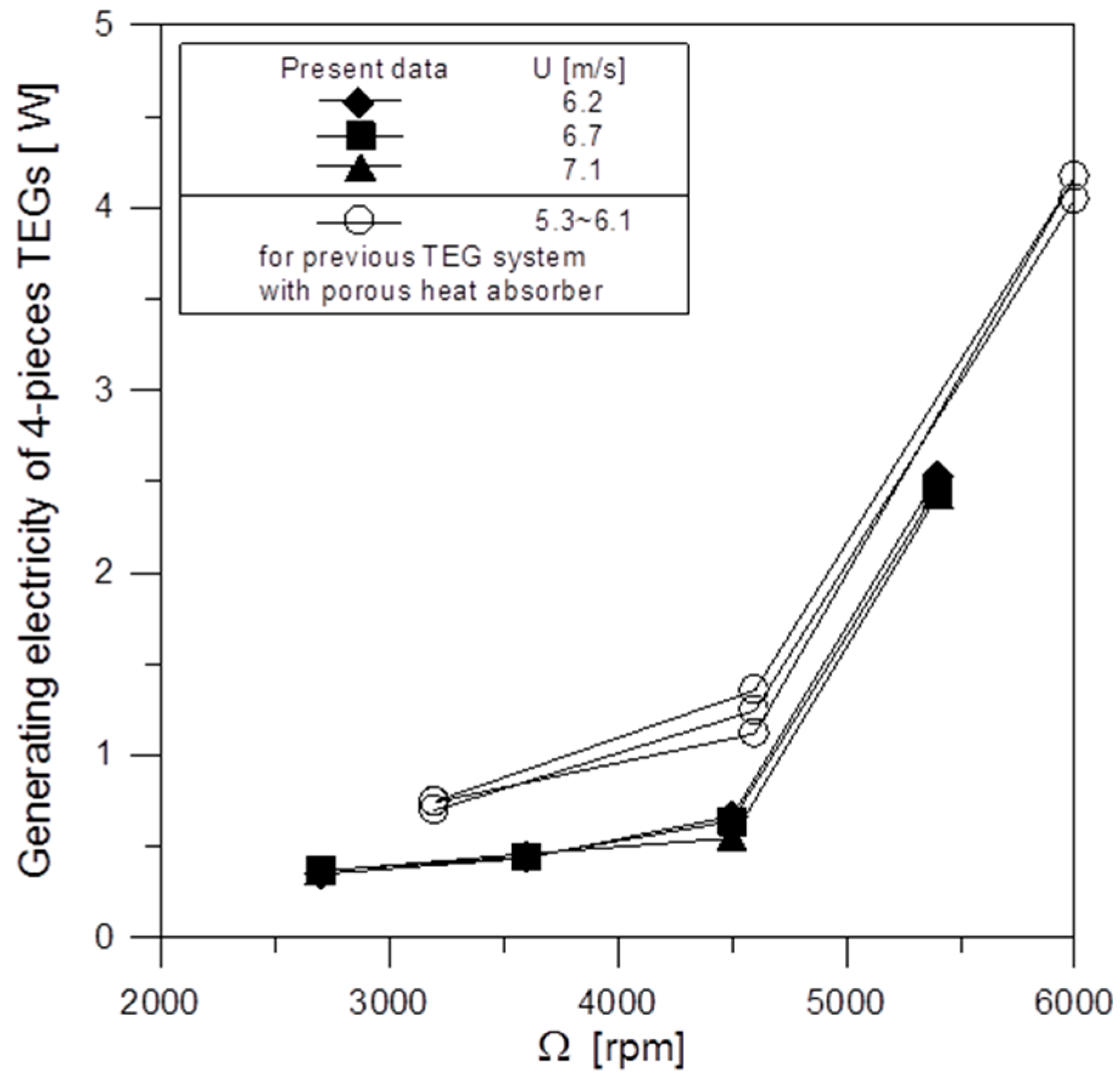Inventions 01 00002 g022