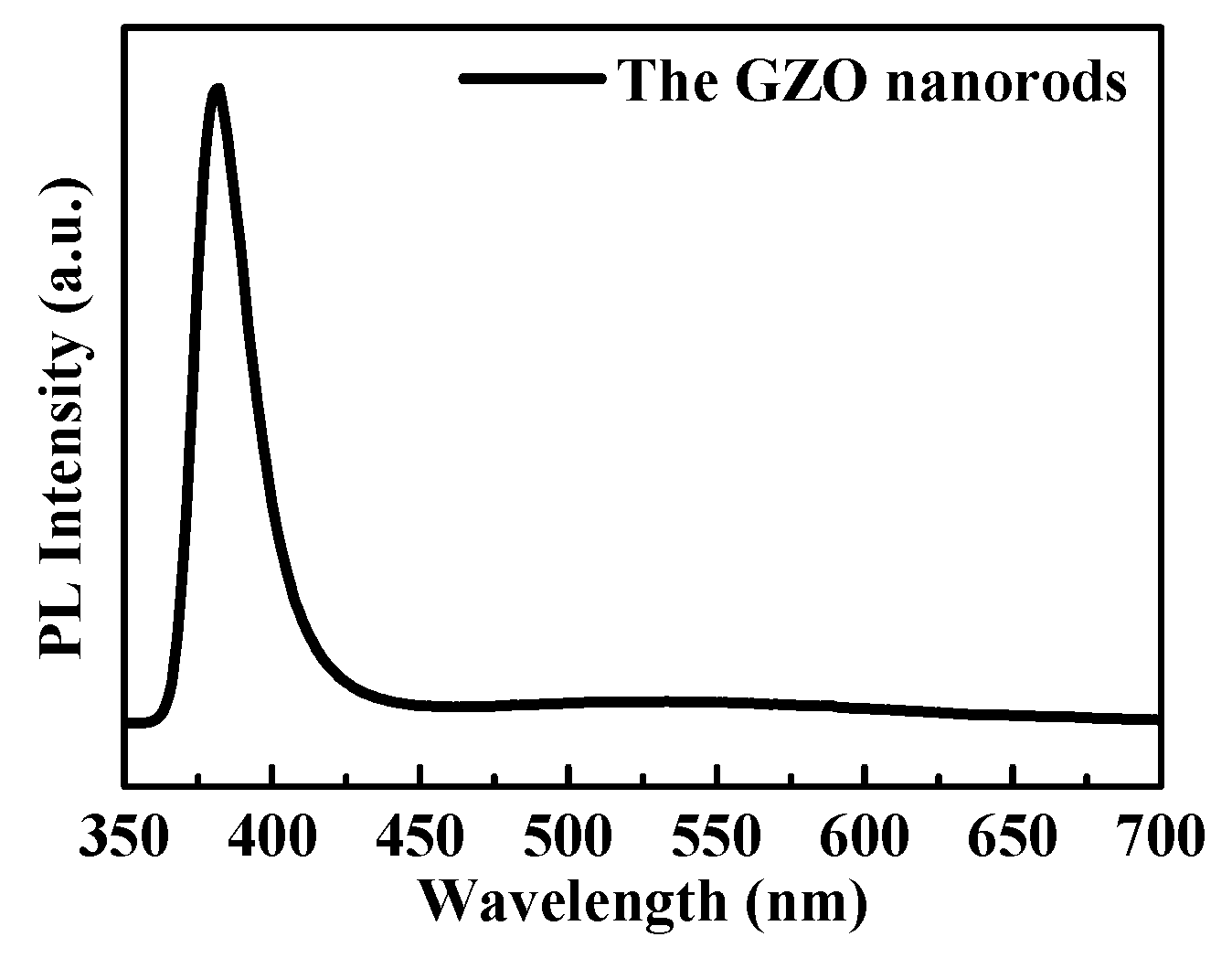 Inventions 01 00003 g004