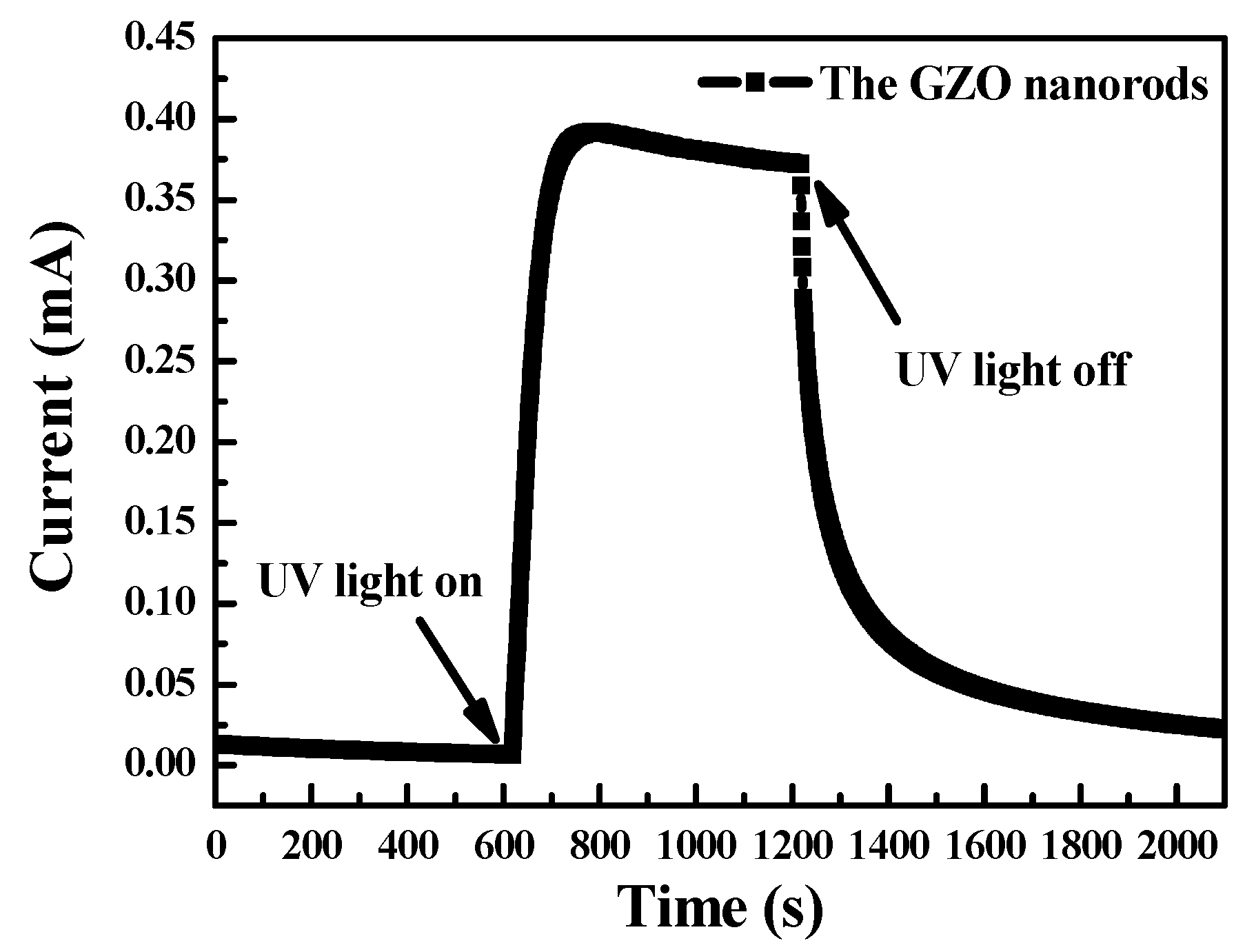 Inventions 01 00003 g005