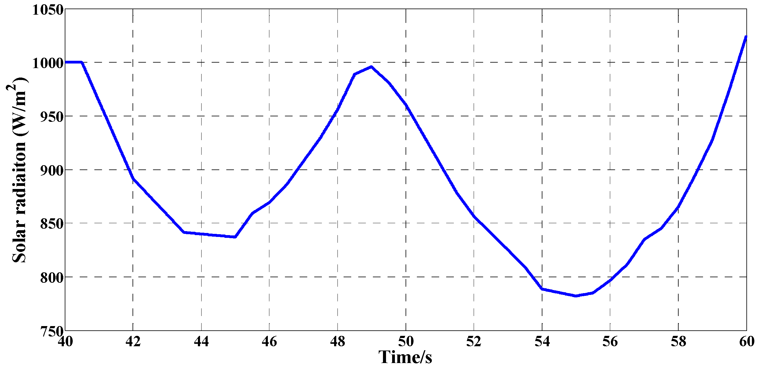 Inventions 01 00005 g002