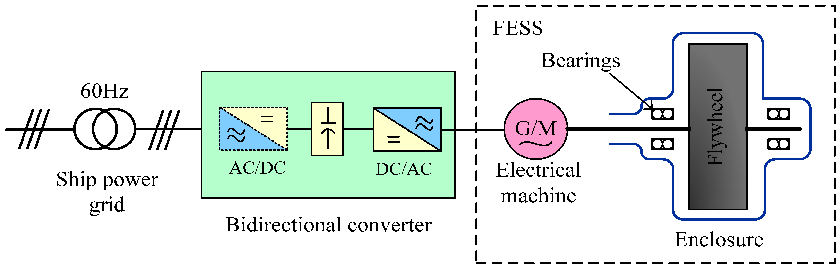 Inventions 01 00005 g005