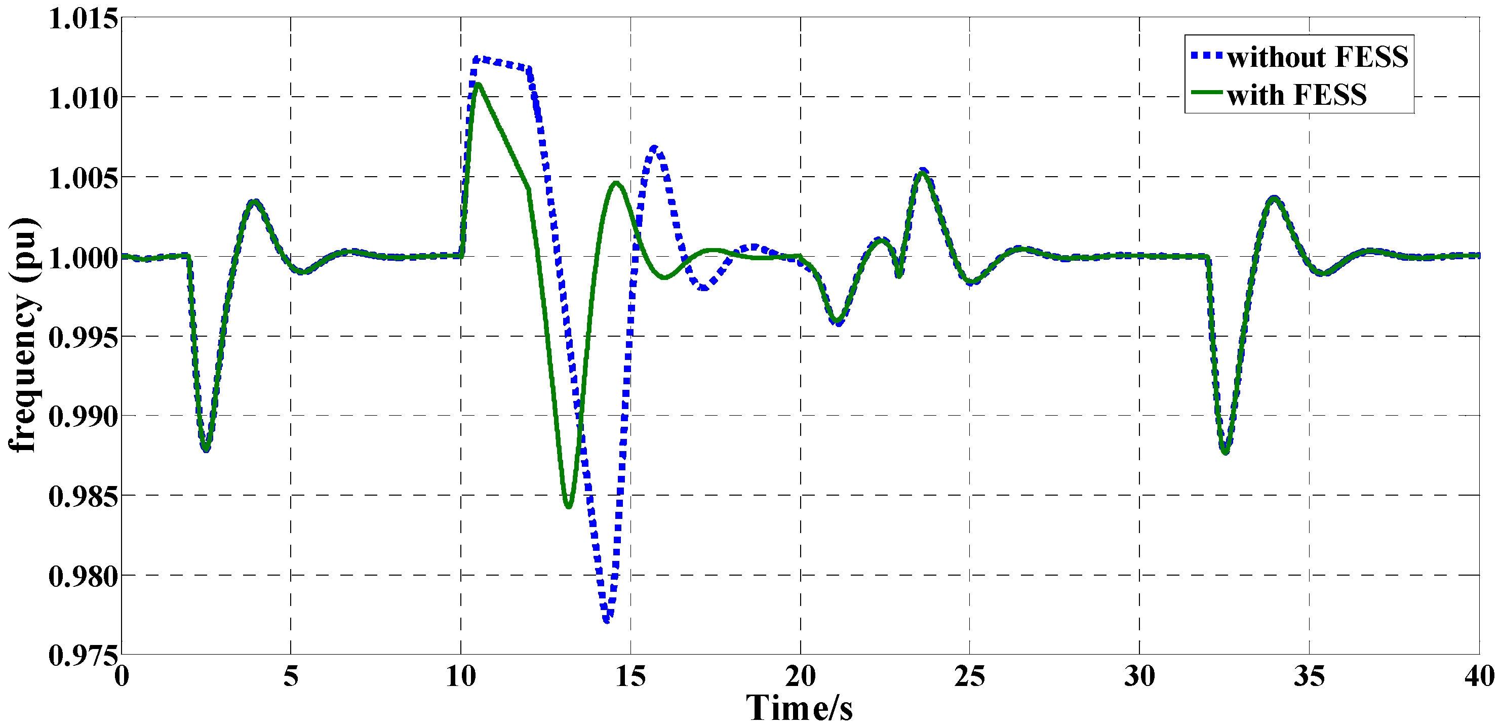 Inventions 01 00005 g011