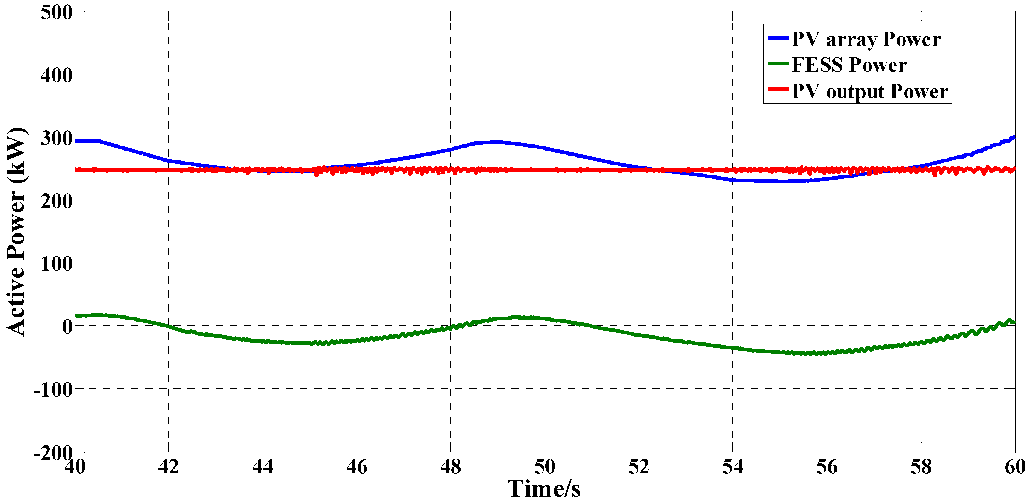 Inventions 01 00005 g013