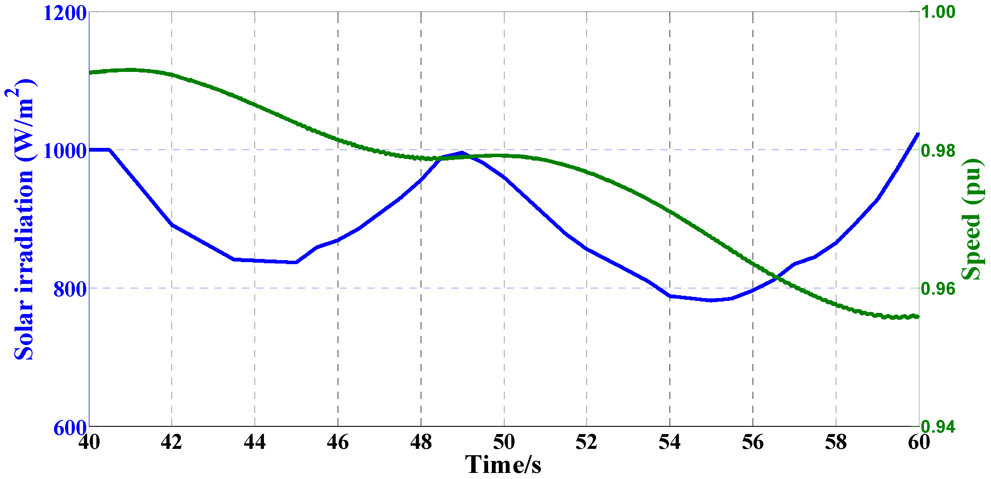 Inventions 01 00005 g016