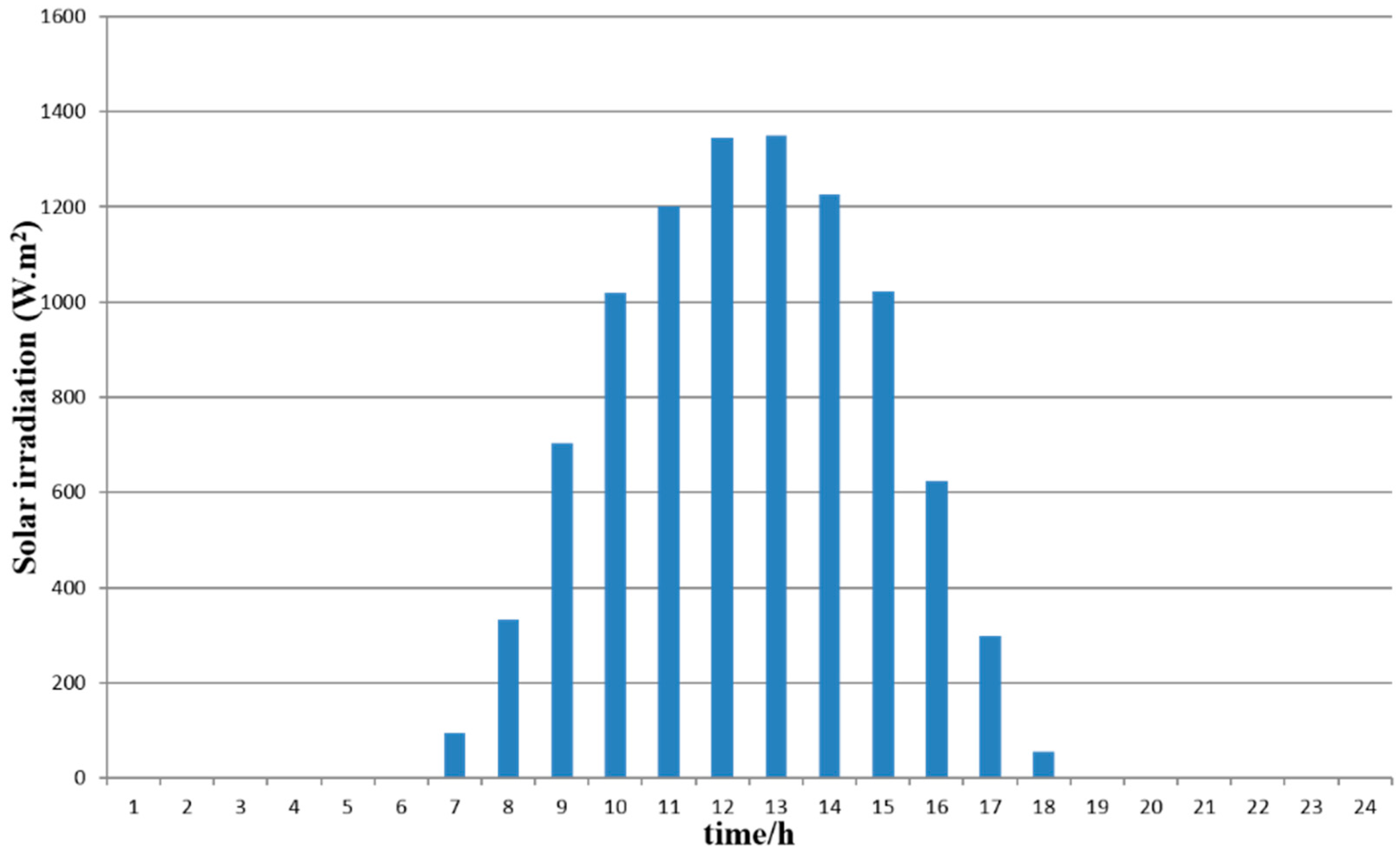 Inventions 01 00005 g017