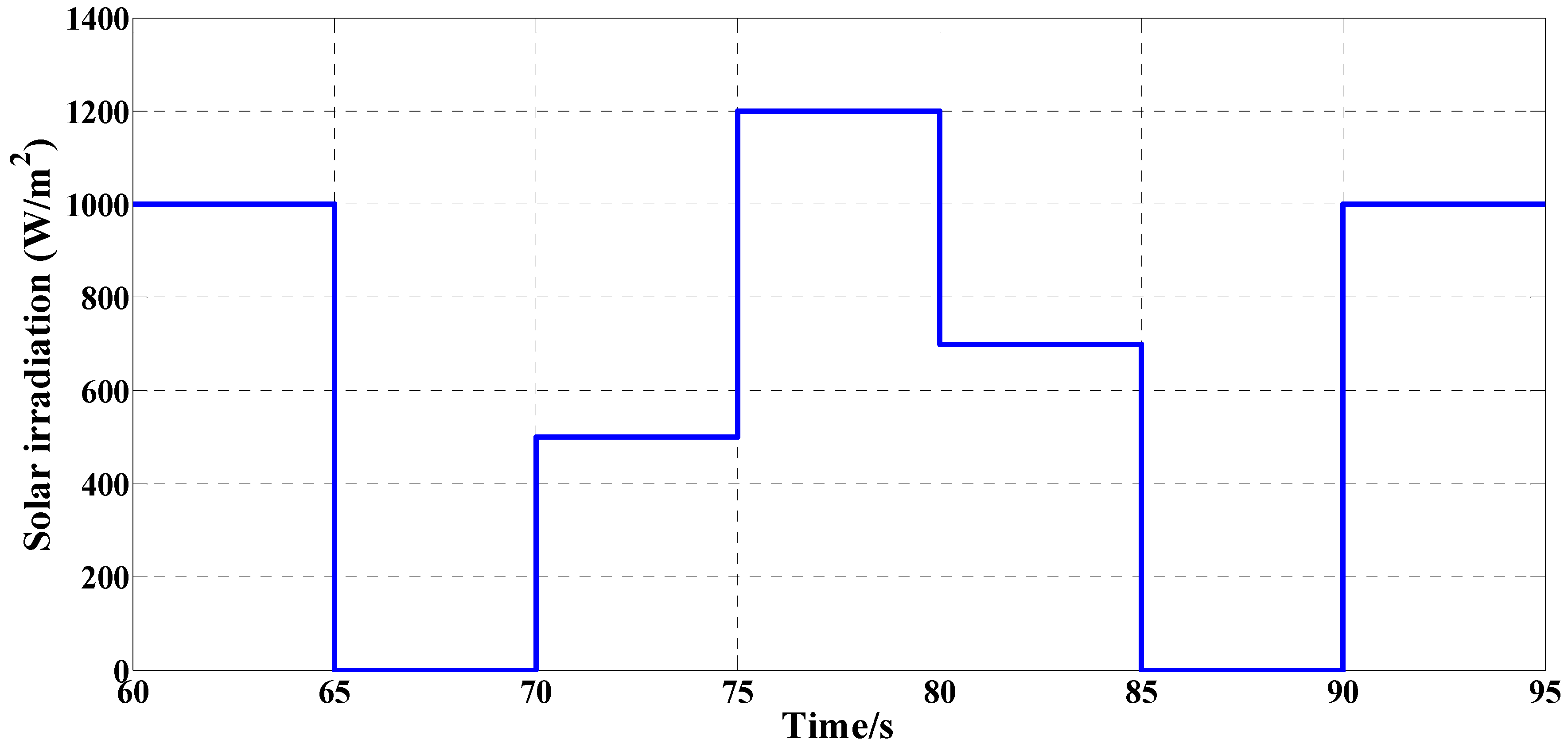 Inventions 01 00005 g018