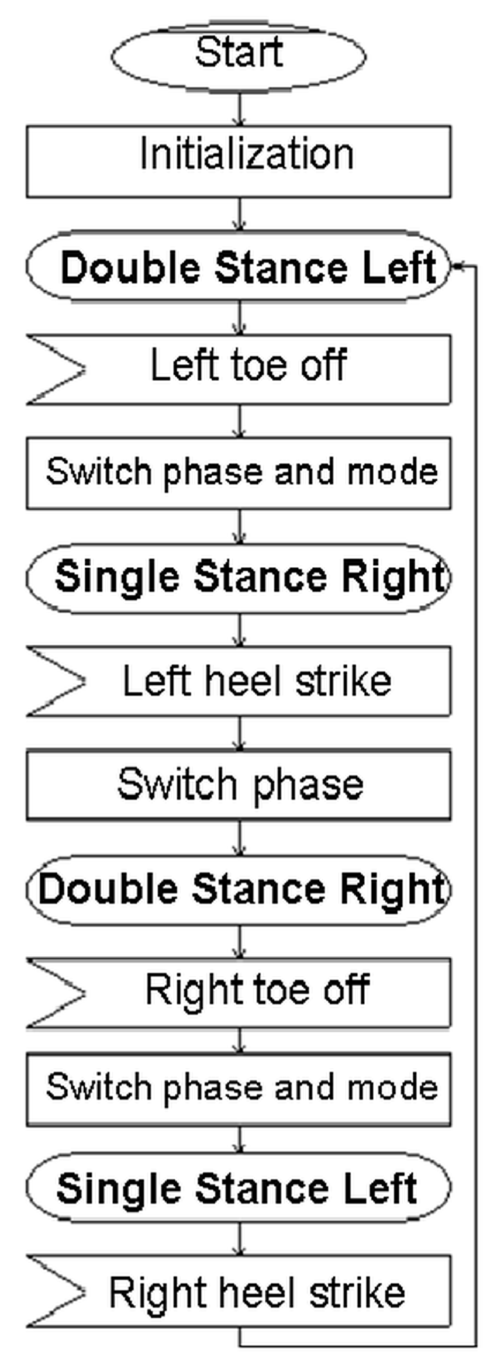 Inventions 01 00006 g005