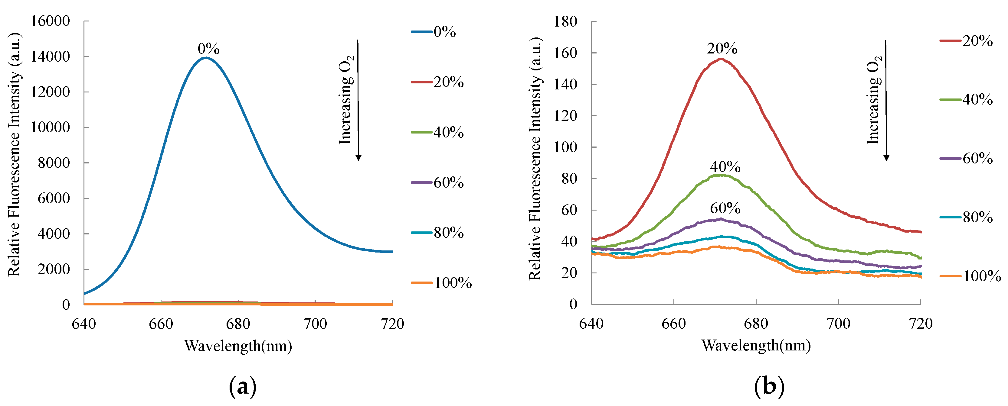Inventions 01 00009 g005