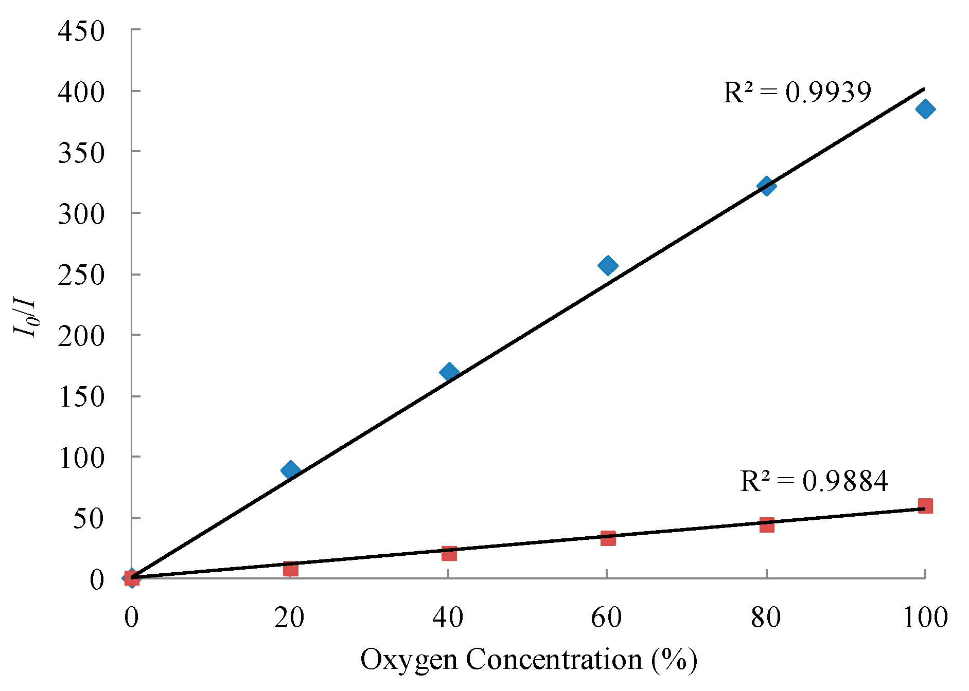 Inventions 01 00009 g006