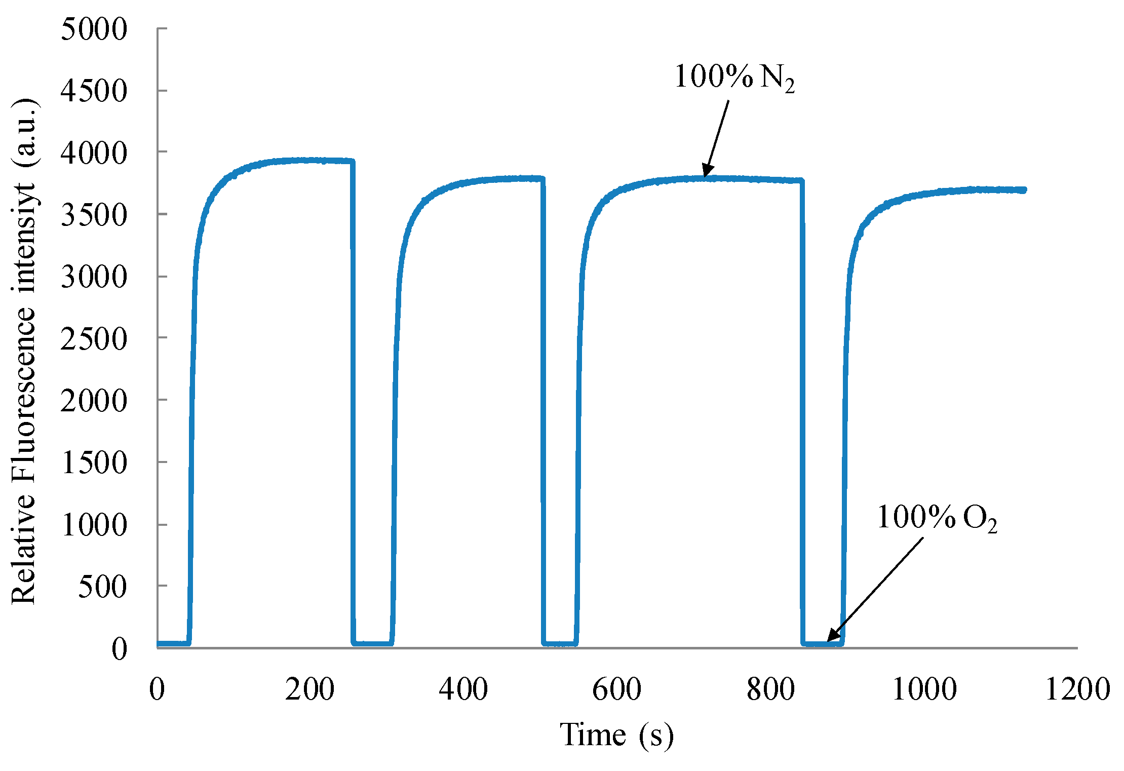 Inventions 01 00009 g007