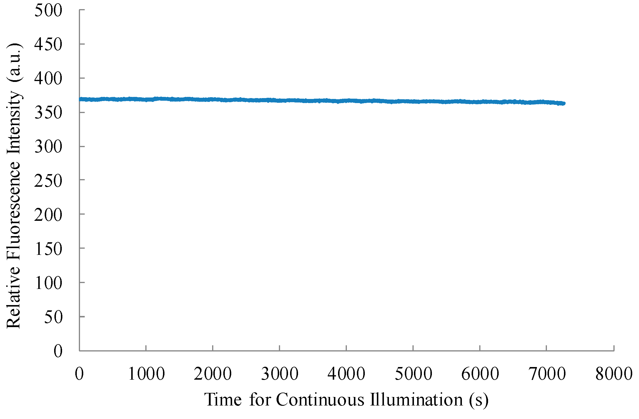 Inventions 01 00009 g008