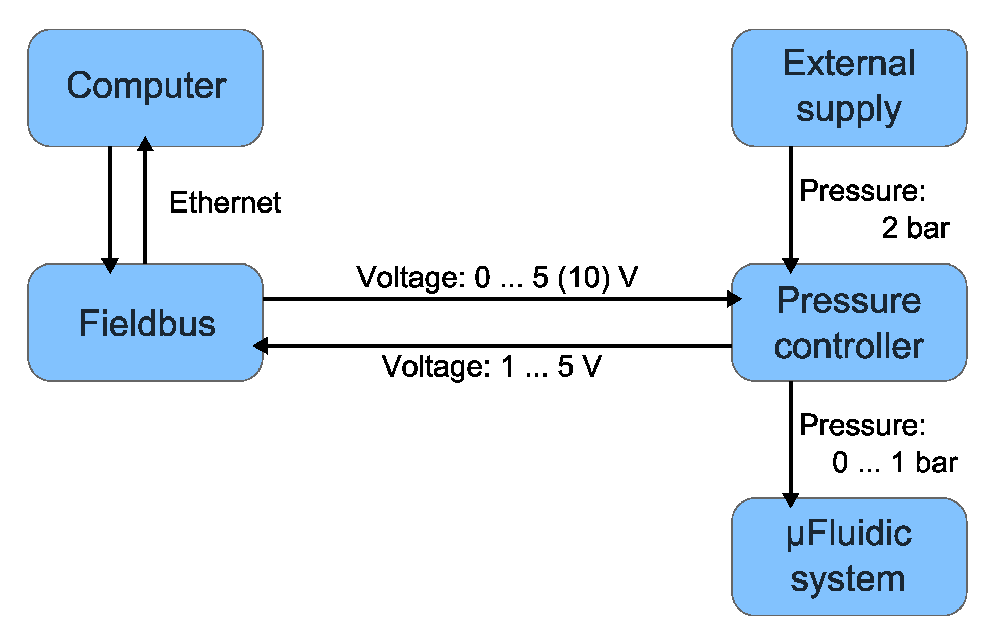 Inventions 01 00013 g001 1024