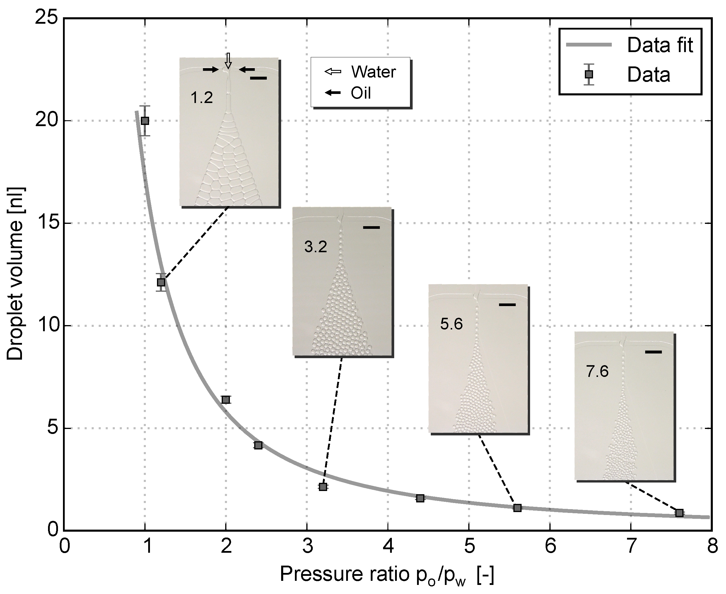 Inventions 01 00013 g005 1024