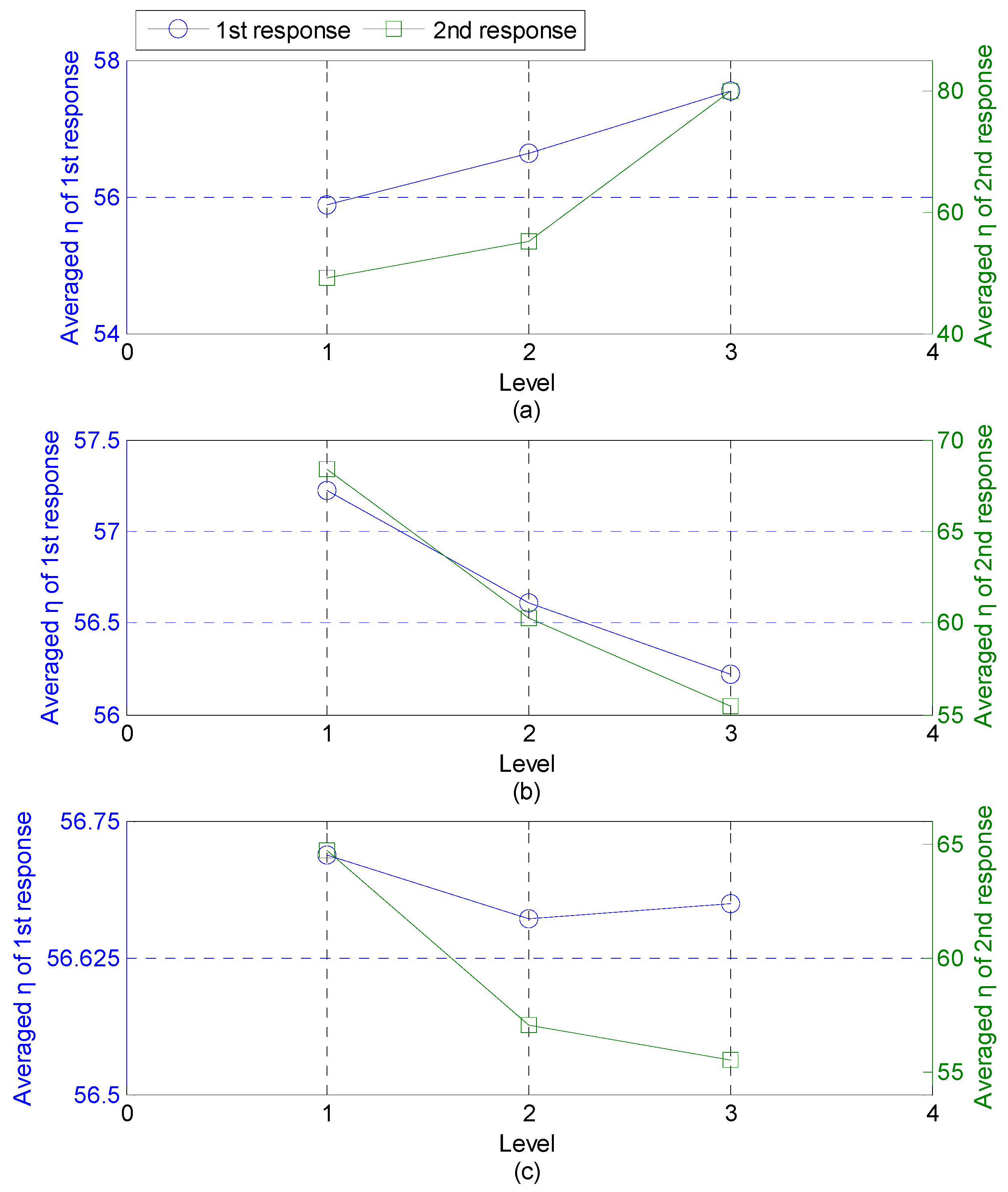 Inventions 01 00015 g005 1024