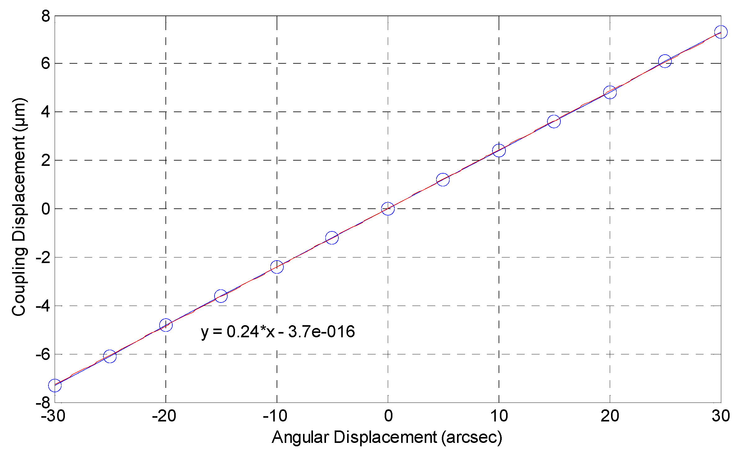 Inventions 01 00015 g009 1024