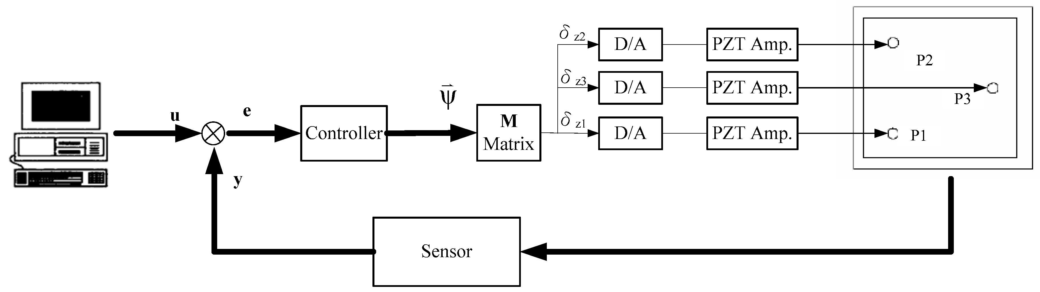 Inventions 01 00015 g010 1024