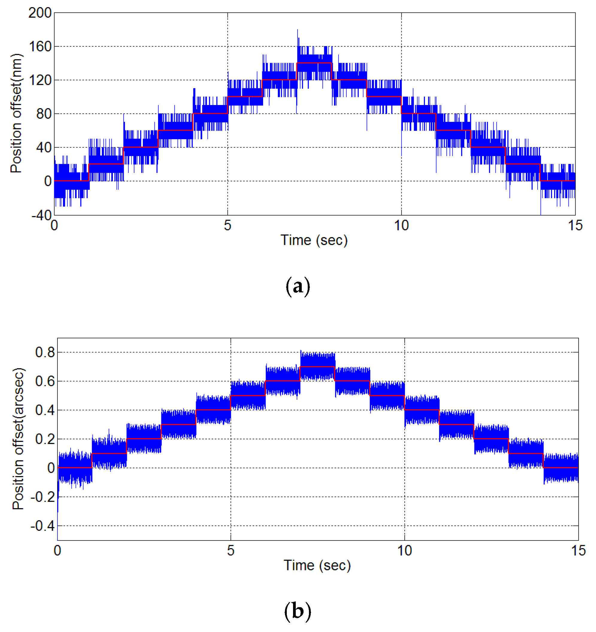 Inventions 01 00015 g012a 1024