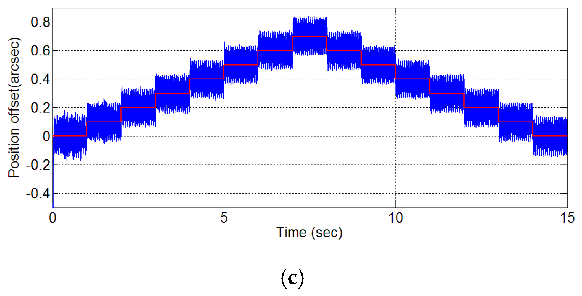 Inventions 01 00015 g012b 1024