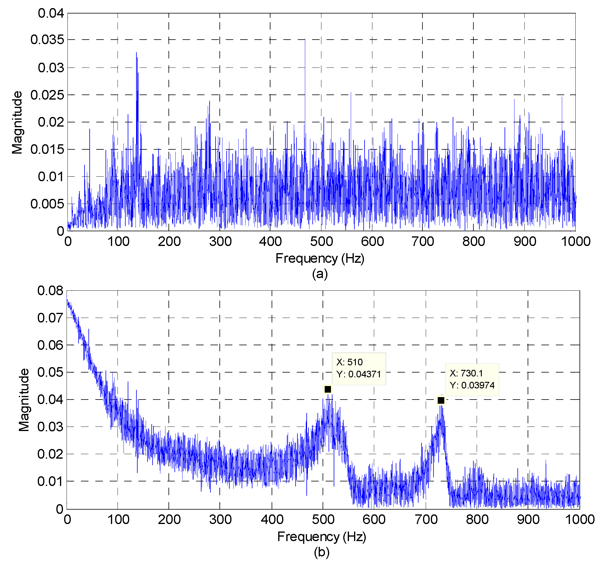 Inventions 01 00015 g014 1024
