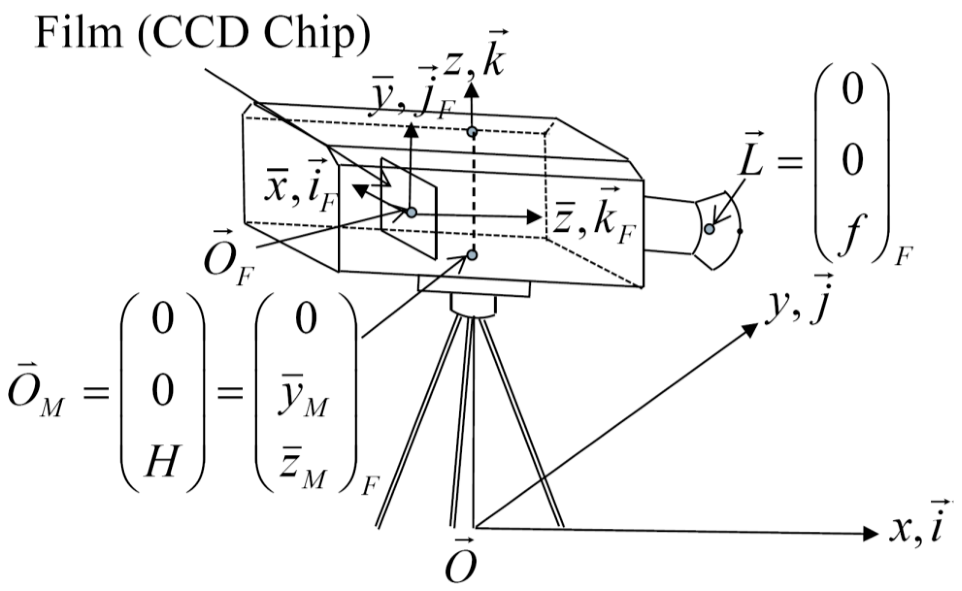Inventions 01 00016 g001 1024